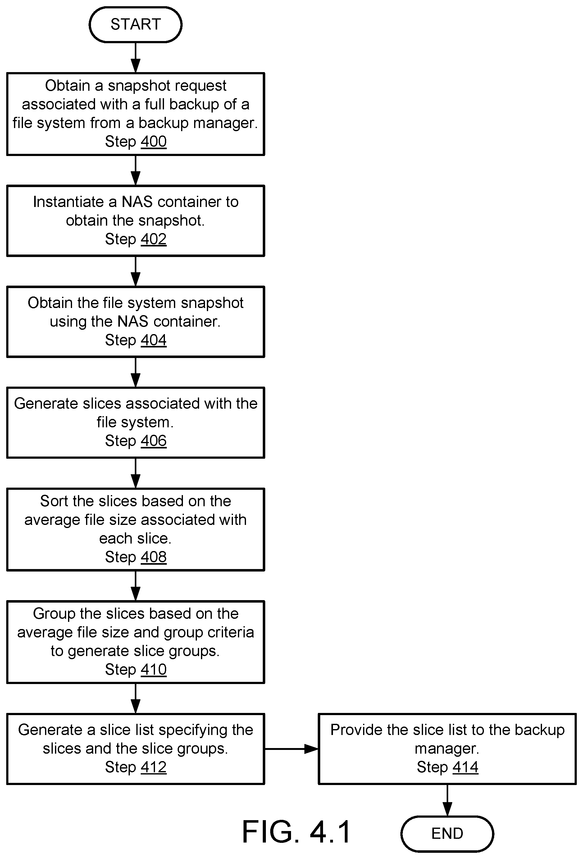 Patent US11836350 Figure 8 – Method and system for grouping data slices based on data file quantities for data slice backup generation