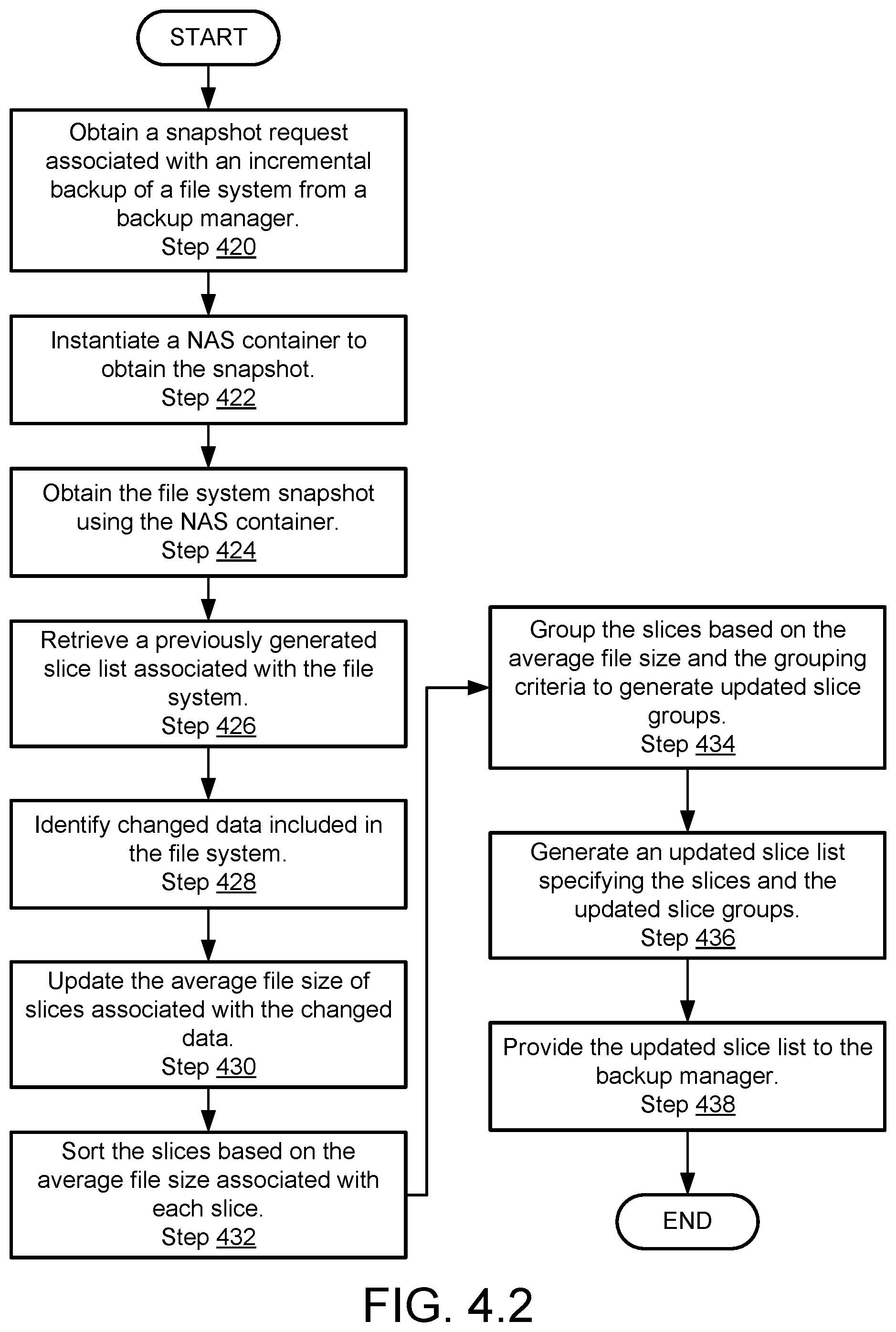 Patent US11836350 Figure 9 – Method and system for grouping data slices based on data file quantities for data slice backup generation