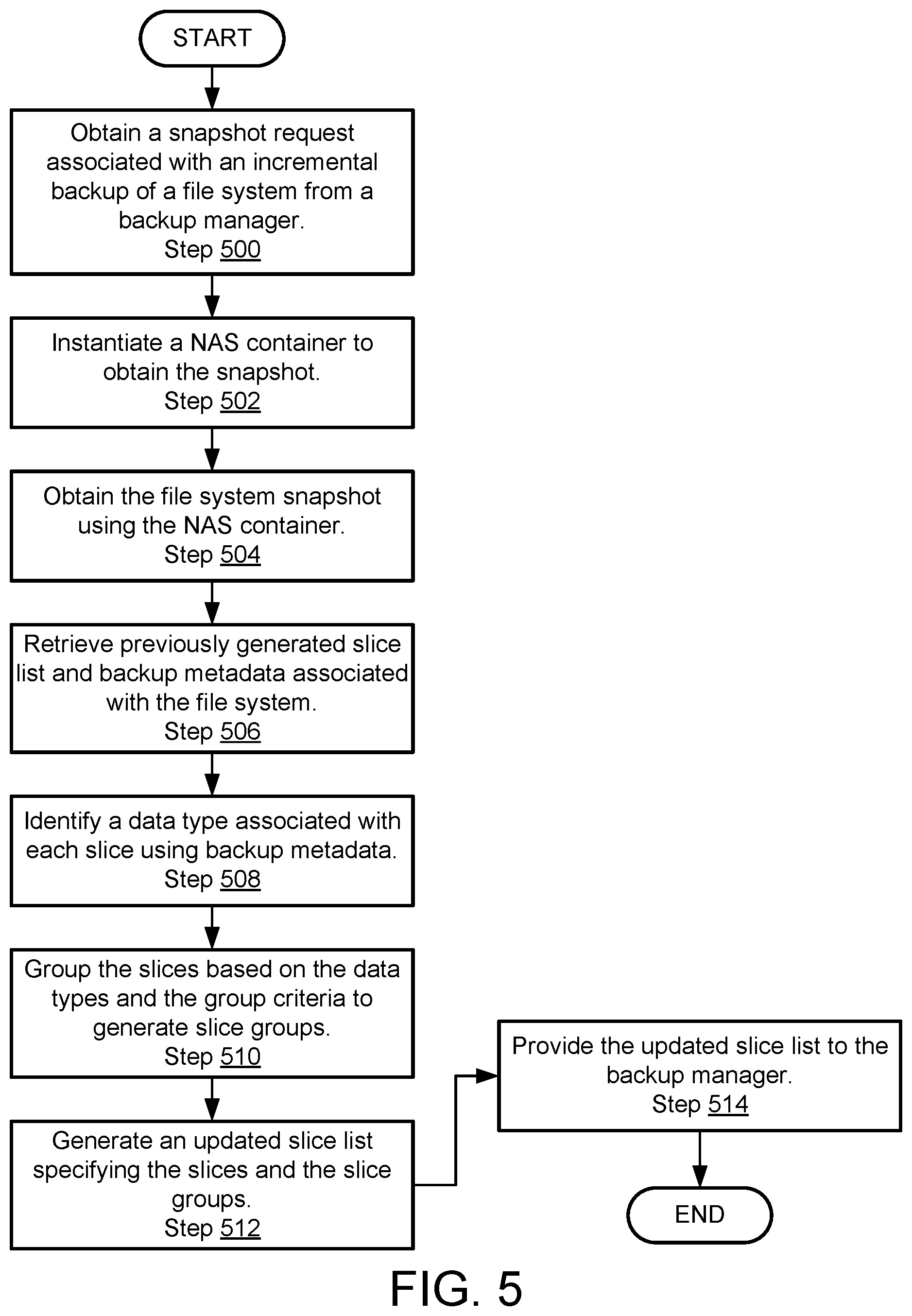 Patent US11836350 Figure 10 – Method and system for grouping data slices based on data file quantities for data slice backup generation