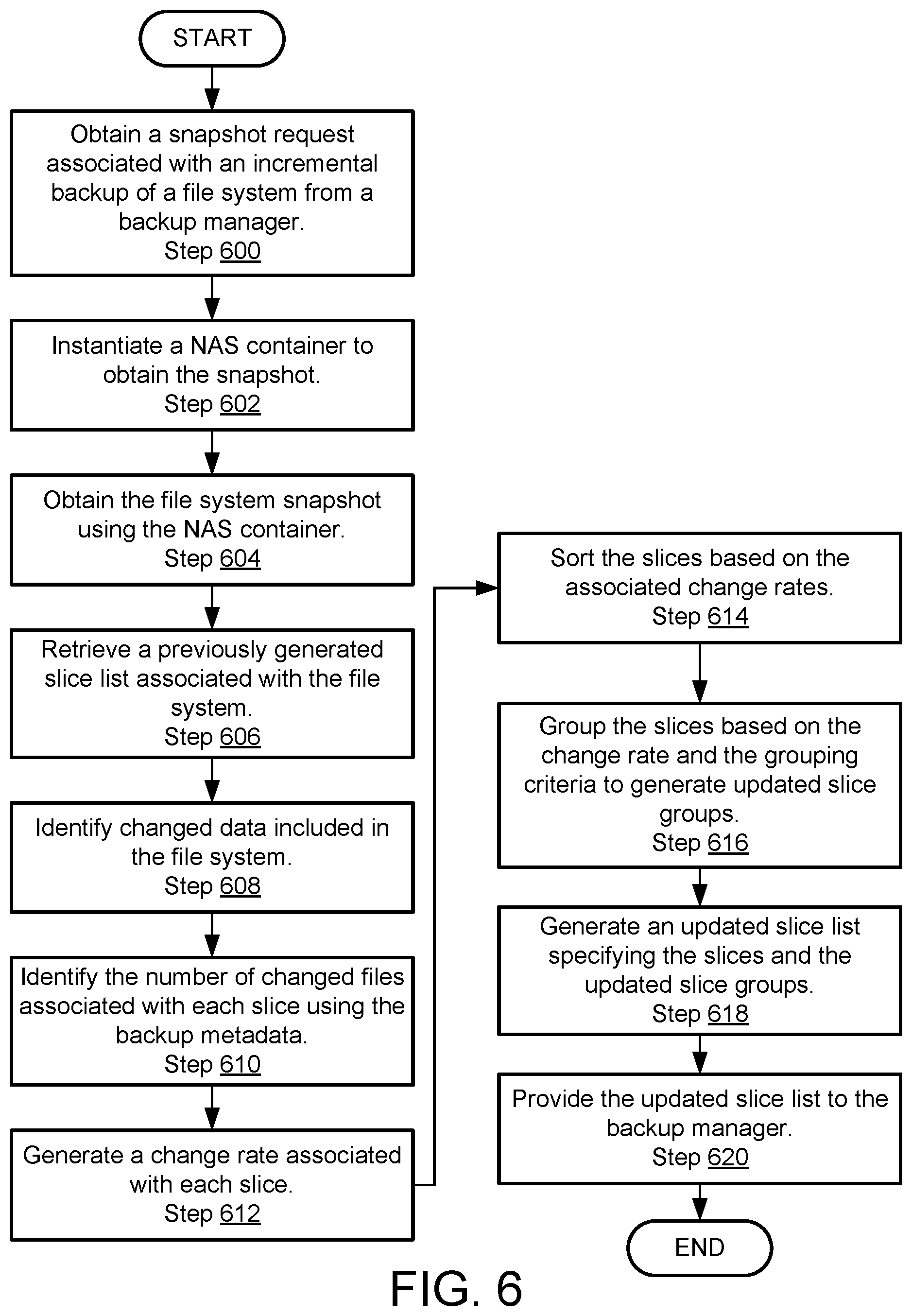 Patent US11836350 Figure 11 – Method and system for grouping data slices based on data file quantities for data slice backup generation