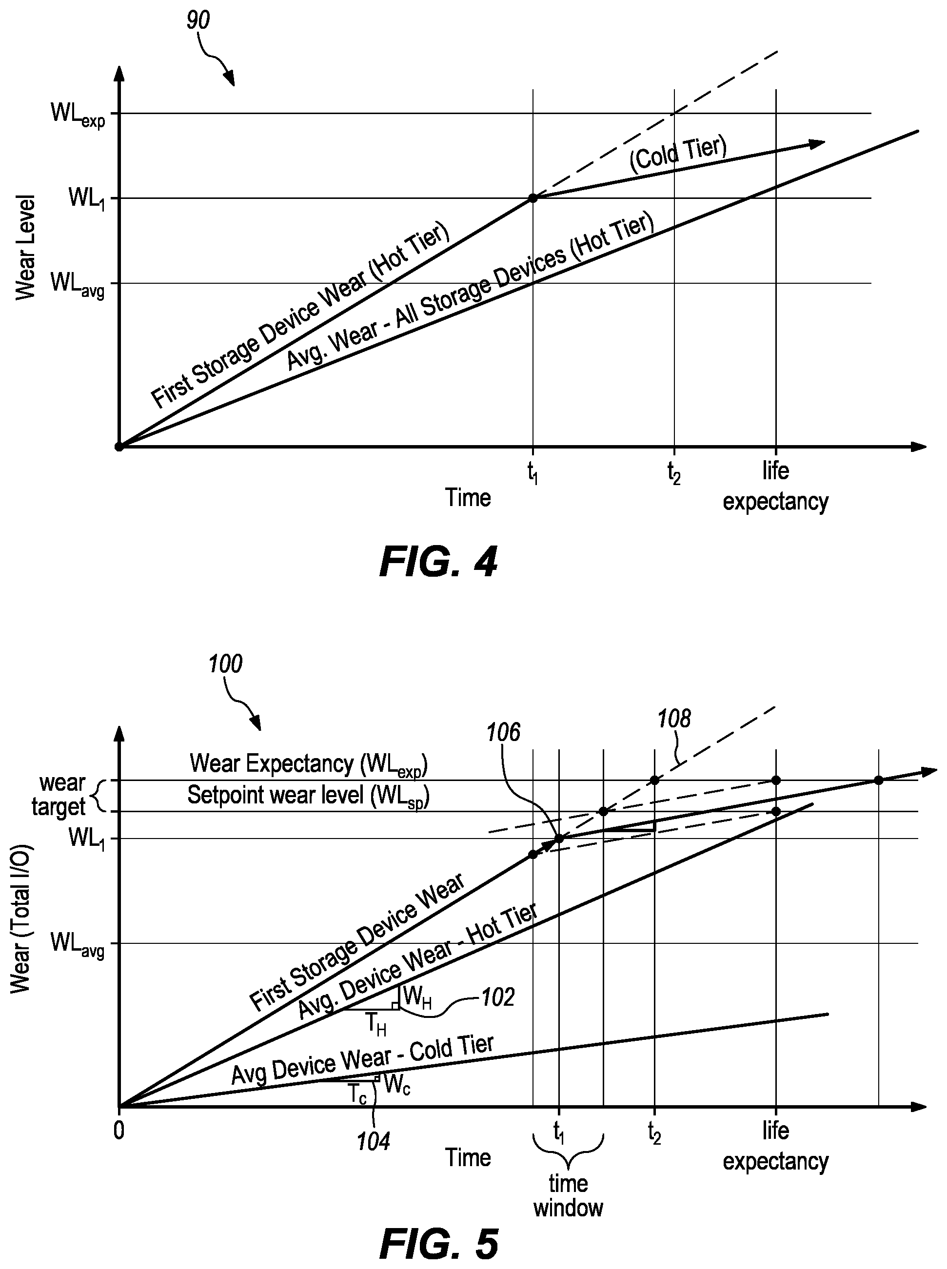 Patent US11836351 Figure 4 – Causing a storage device to switch storage tiers based on a wear level