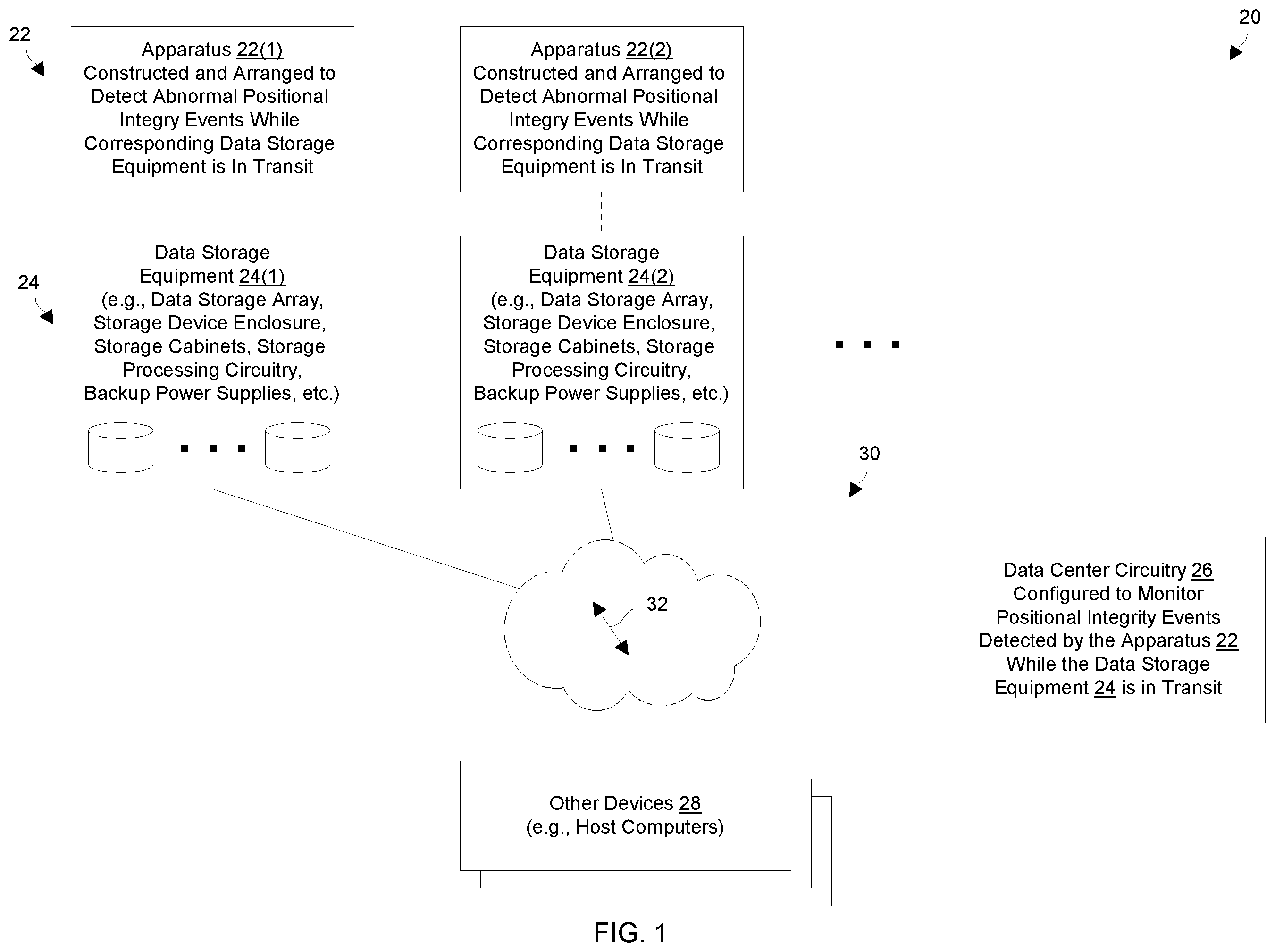 Patent US11836352 Figure 1 – Detecting an abnormal event while data storage equipment is in transit