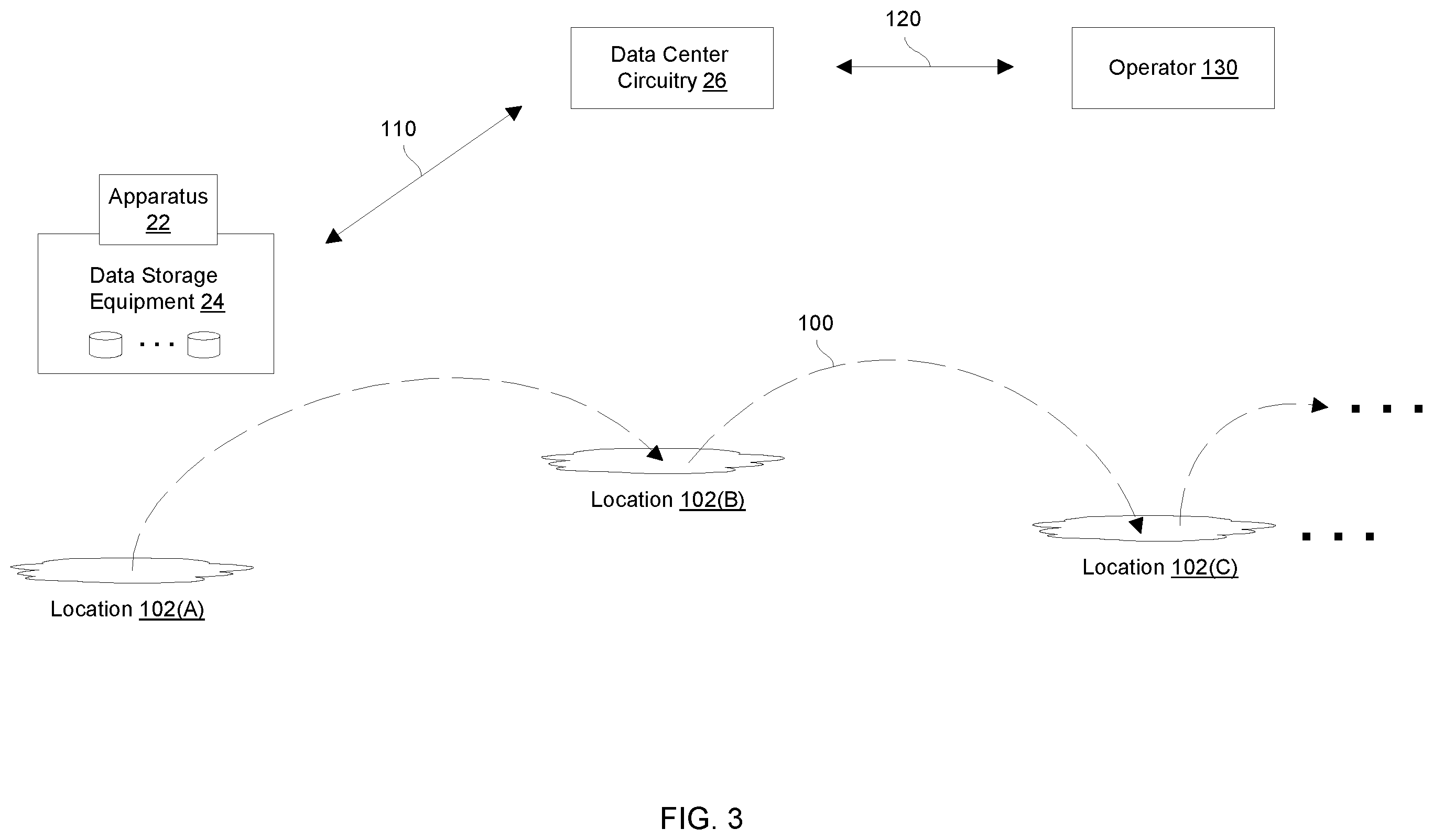Patent US11836352 Figure 3 – Detecting an abnormal event while data storage equipment is in transit