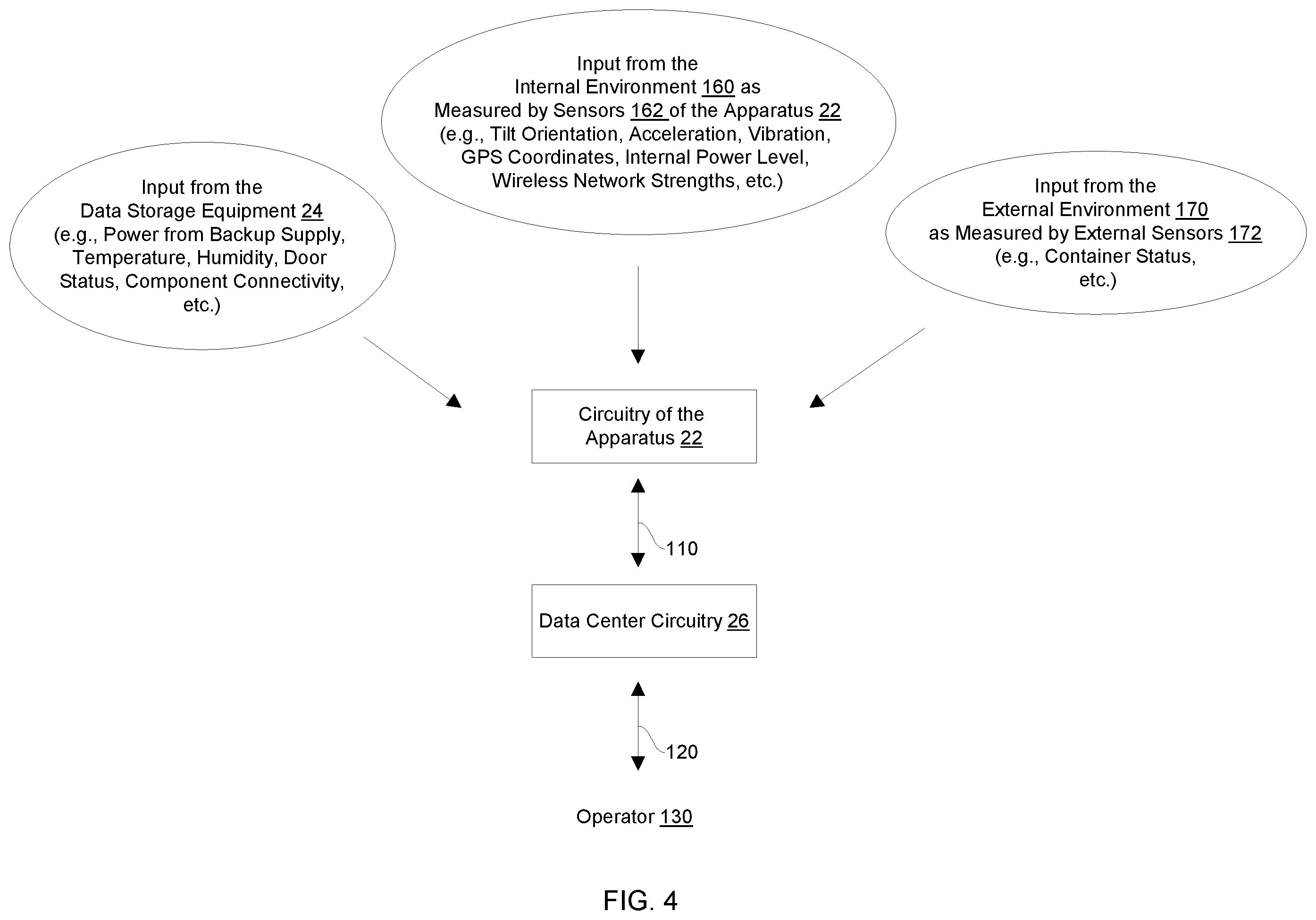 Patent US11836352 Figure 4 – Detecting an abnormal event while data storage equipment is in transit
