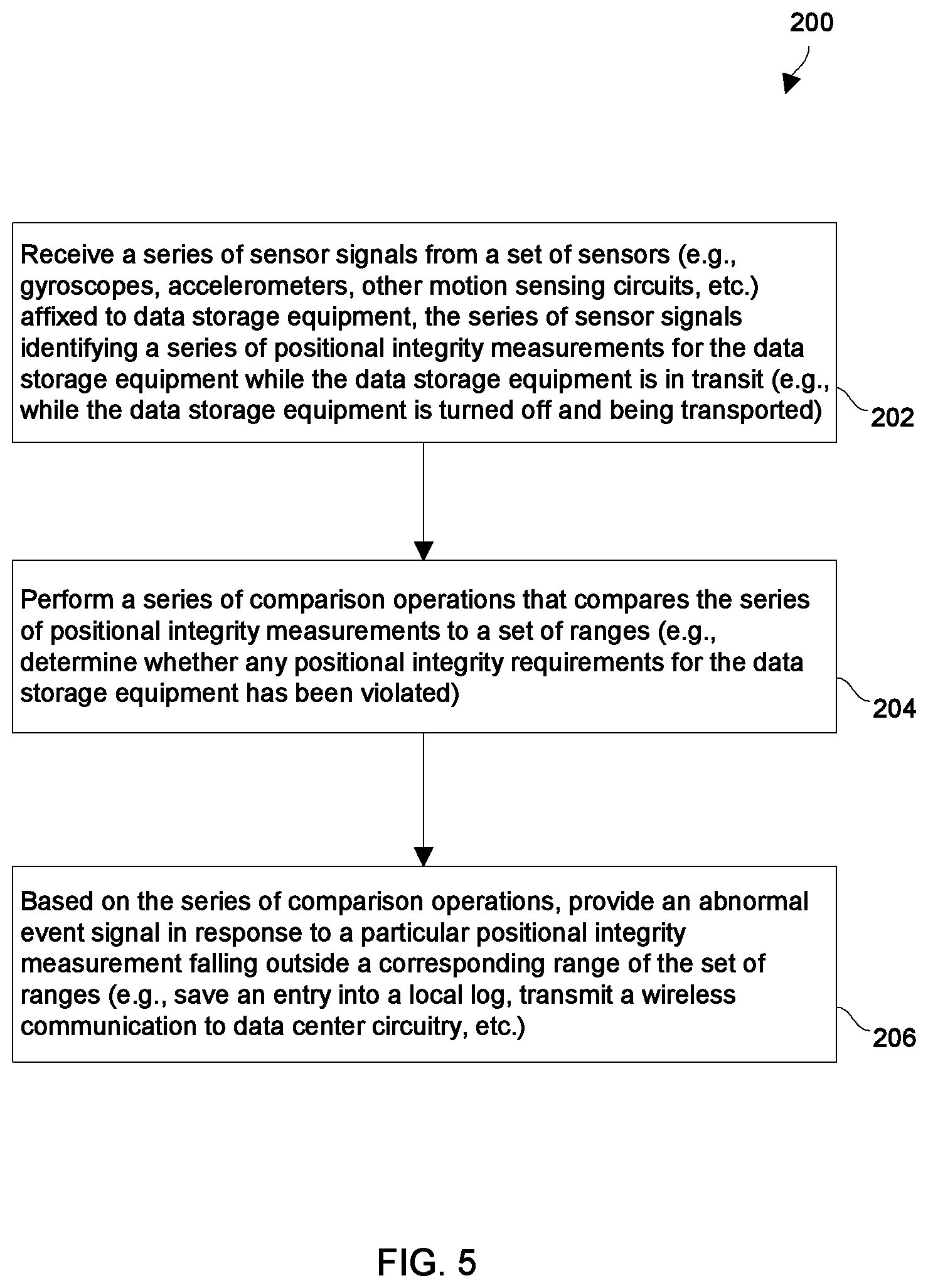 Patent US11836352 Figure 5 – Detecting an abnormal event while data storage equipment is in transit