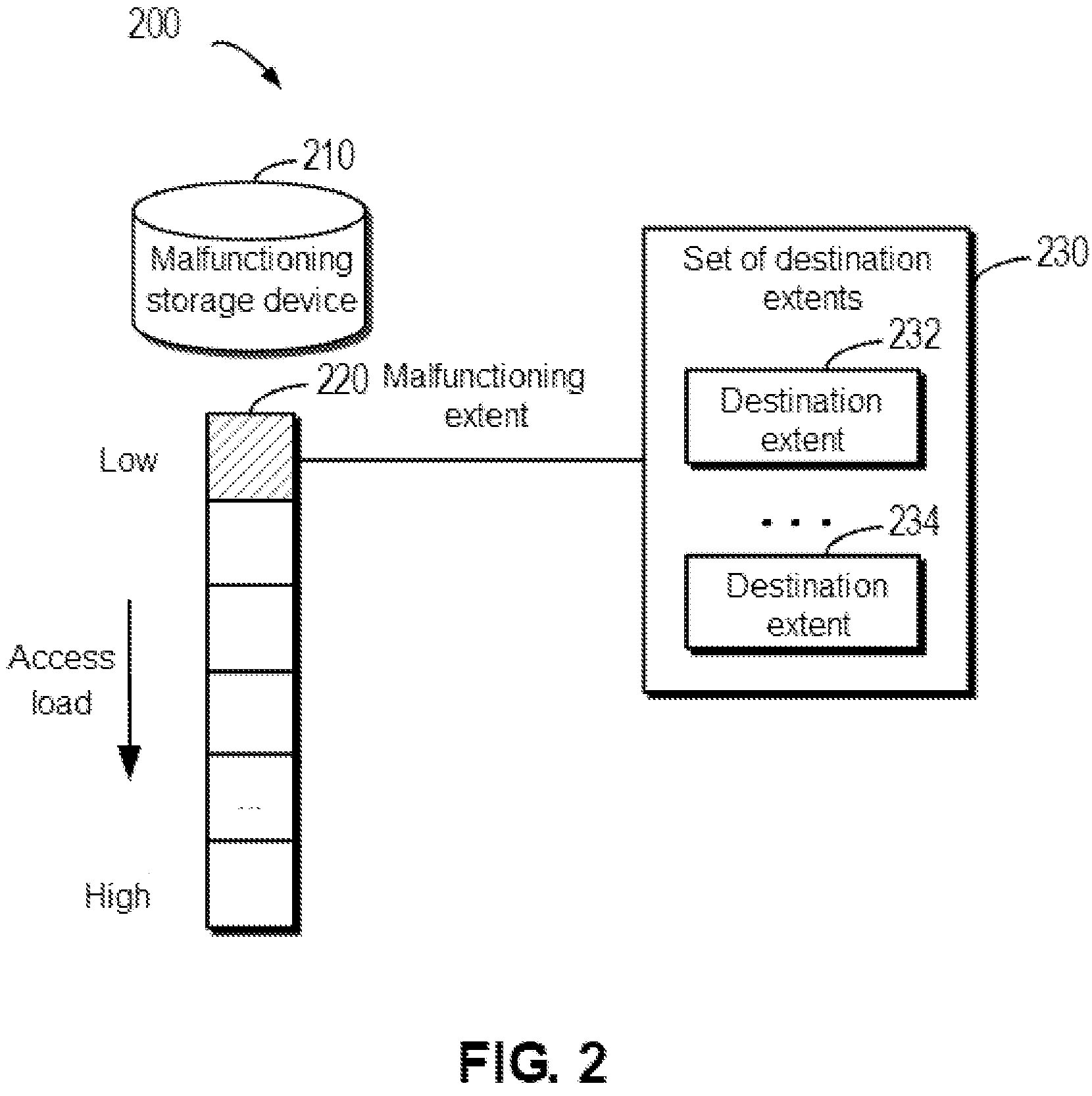 Patent US11836353 Figure 2 – Method, device, and computer program product for rebuilding storage system