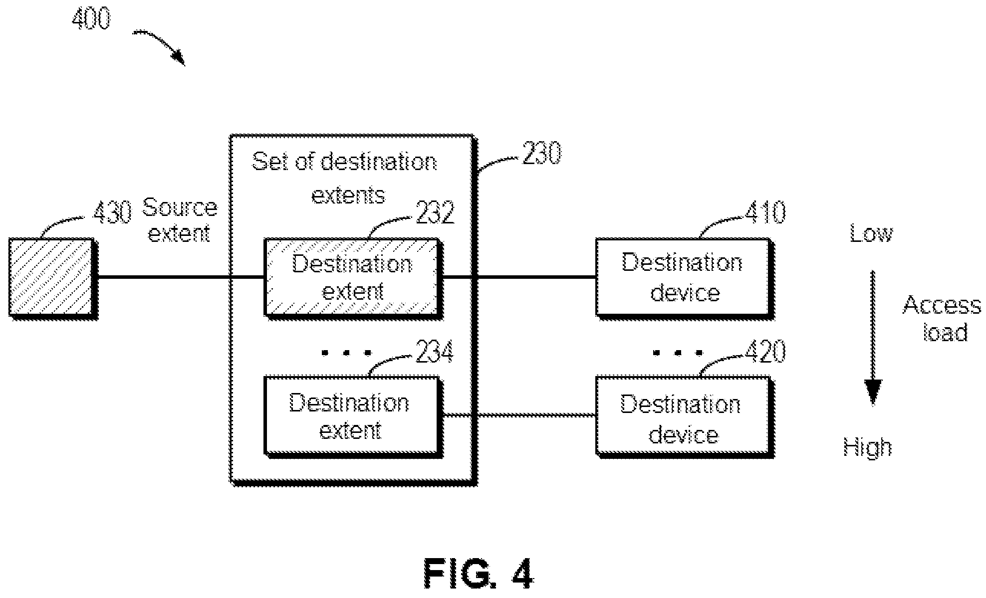 Patent US11836353 Figure 4 – Method, device, and computer program product for rebuilding storage system