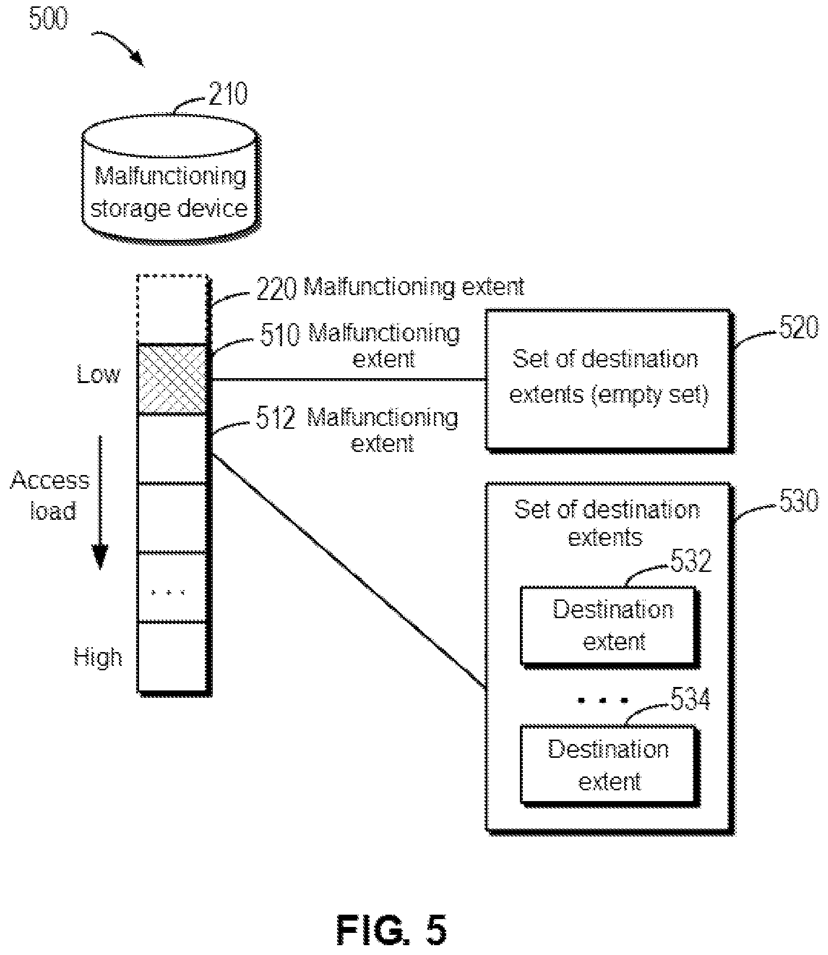 Patent US11836353 Figure 5 – Method, device, and computer program product for rebuilding storage system