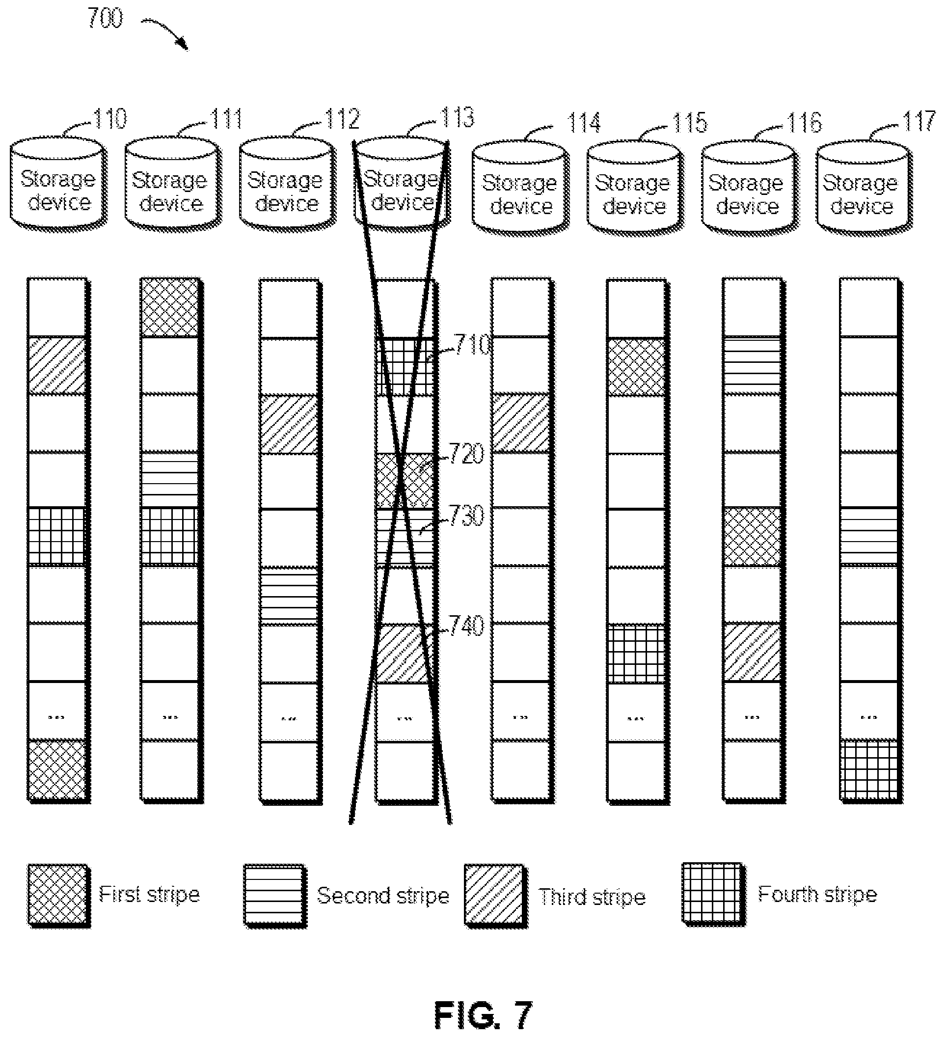 Patent US11836353 Figure 7 – Method, device, and computer program product for rebuilding storage system