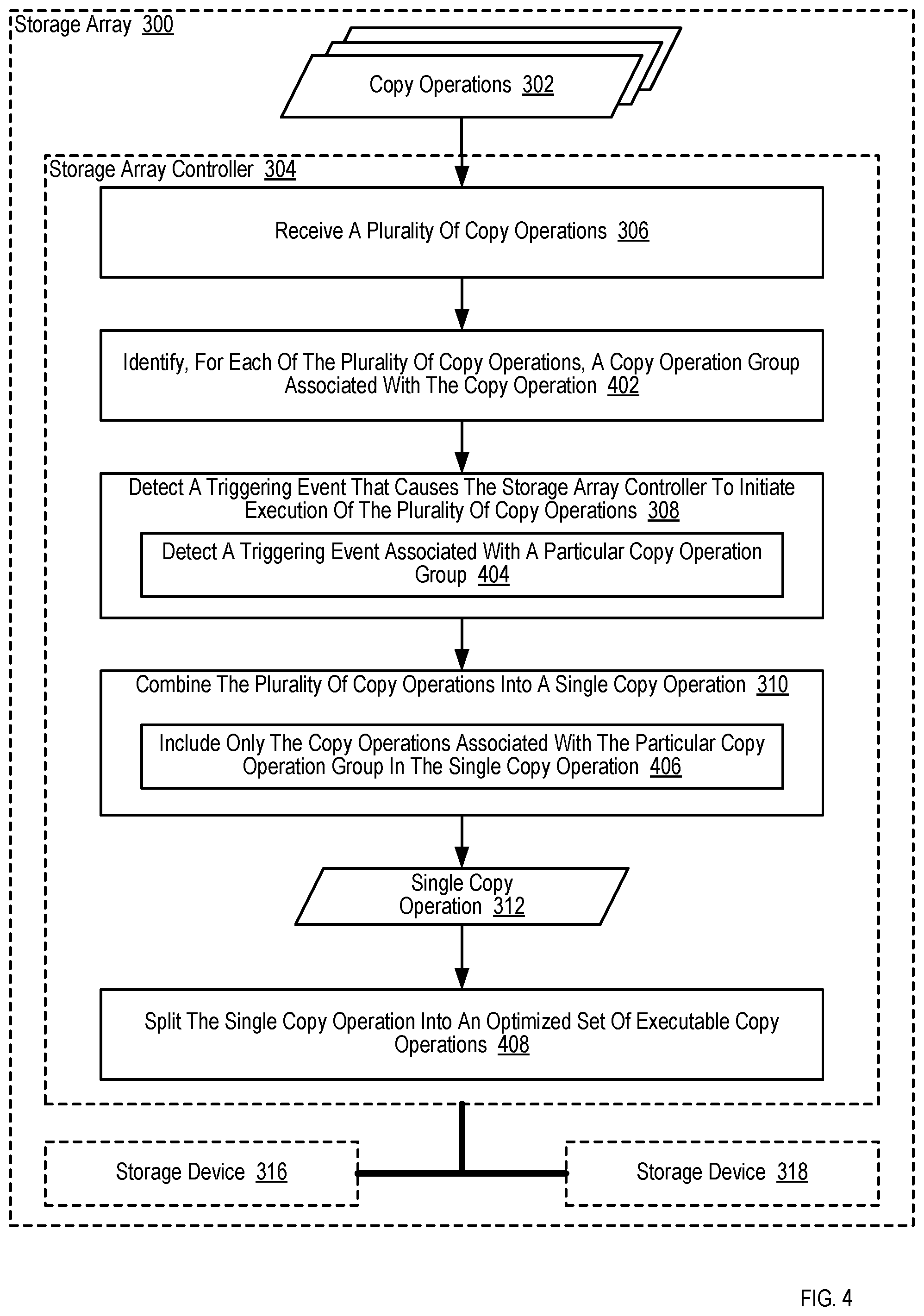 Patent US11836357 Figure 4 – Memory aligned copy operation execution
