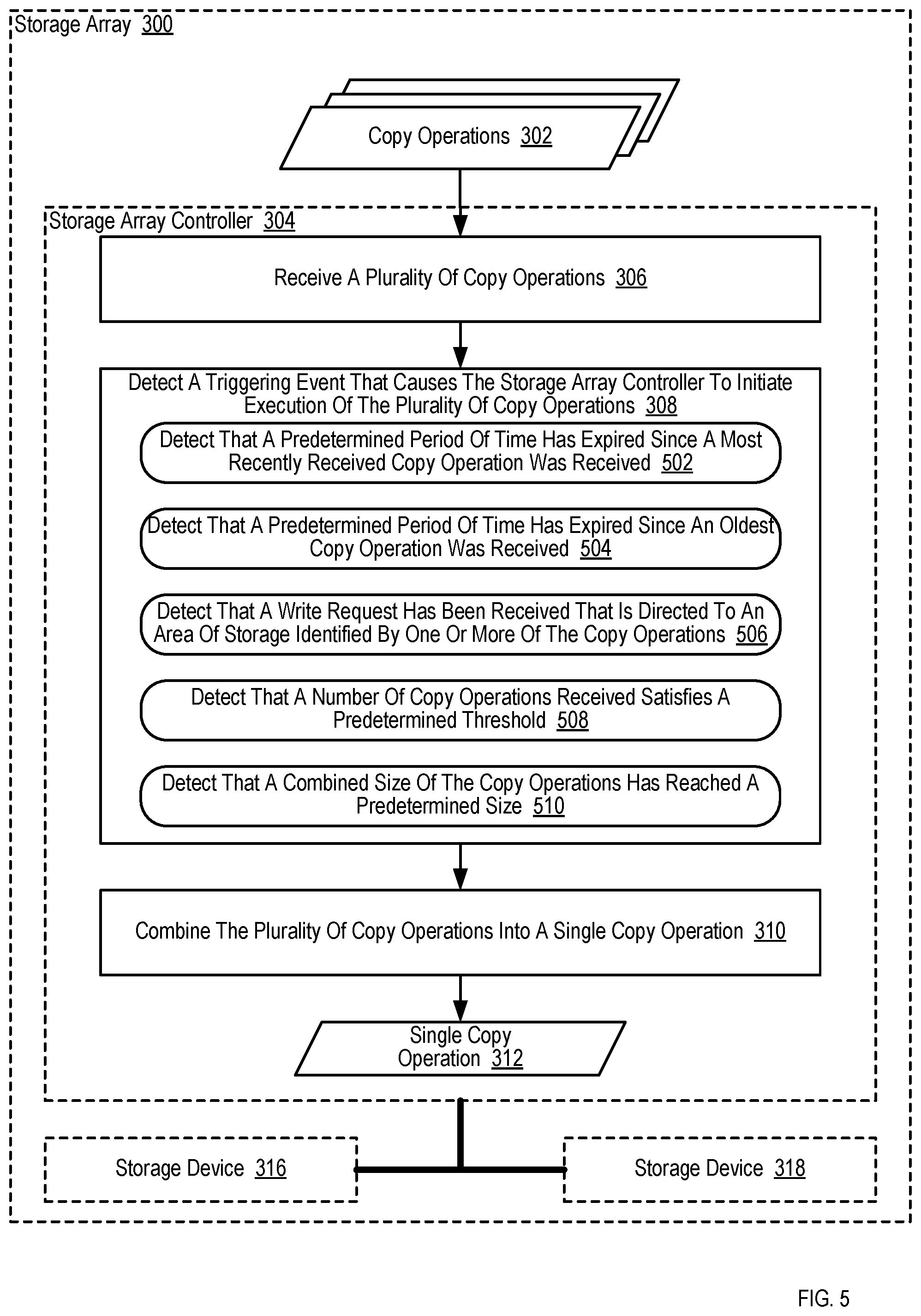 Patent US11836357 Figure 5 – Memory aligned copy operation execution