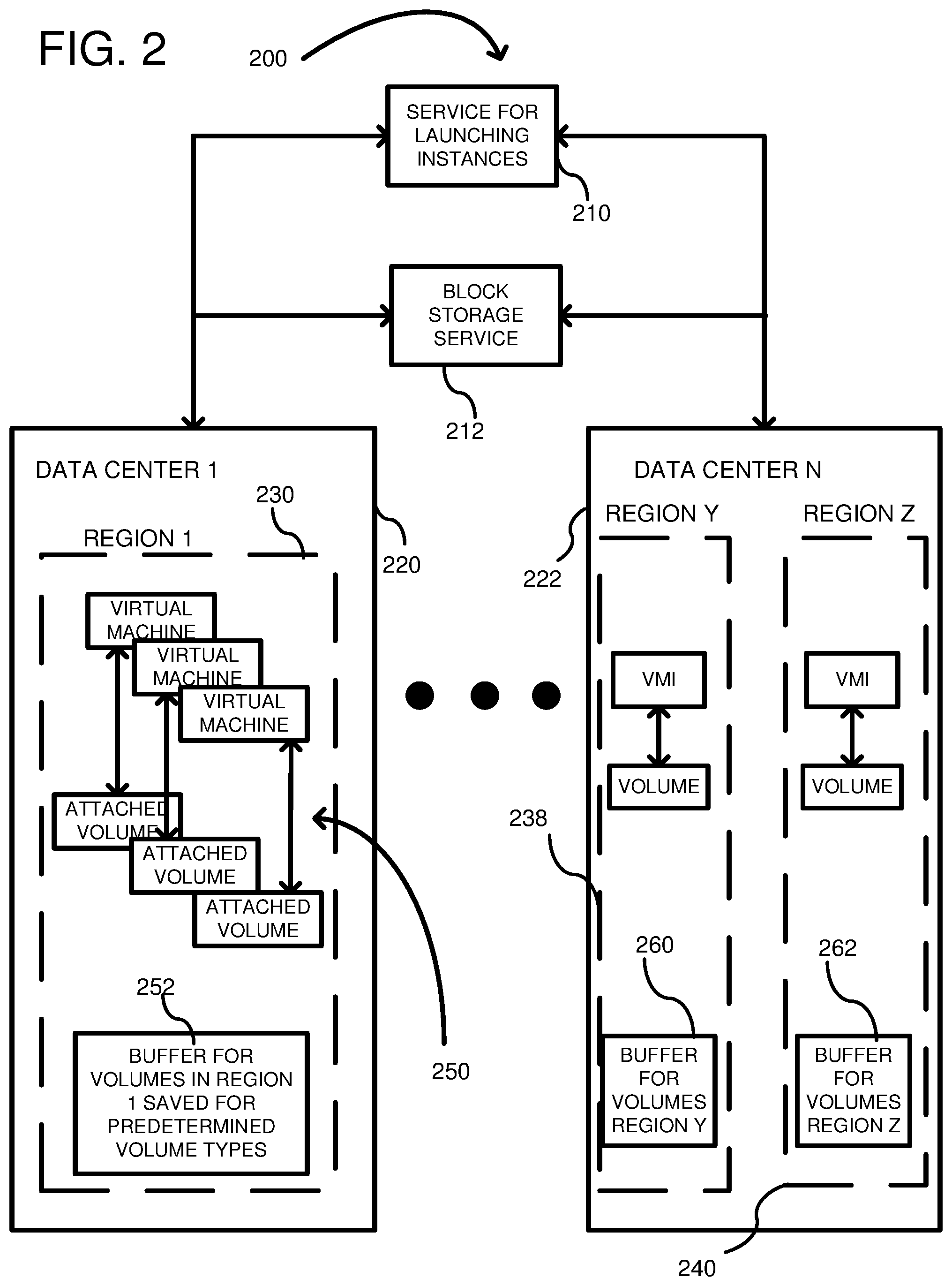 Patent US11836359 Figure 2 – Block storage with volume locality placement based on performance requirements