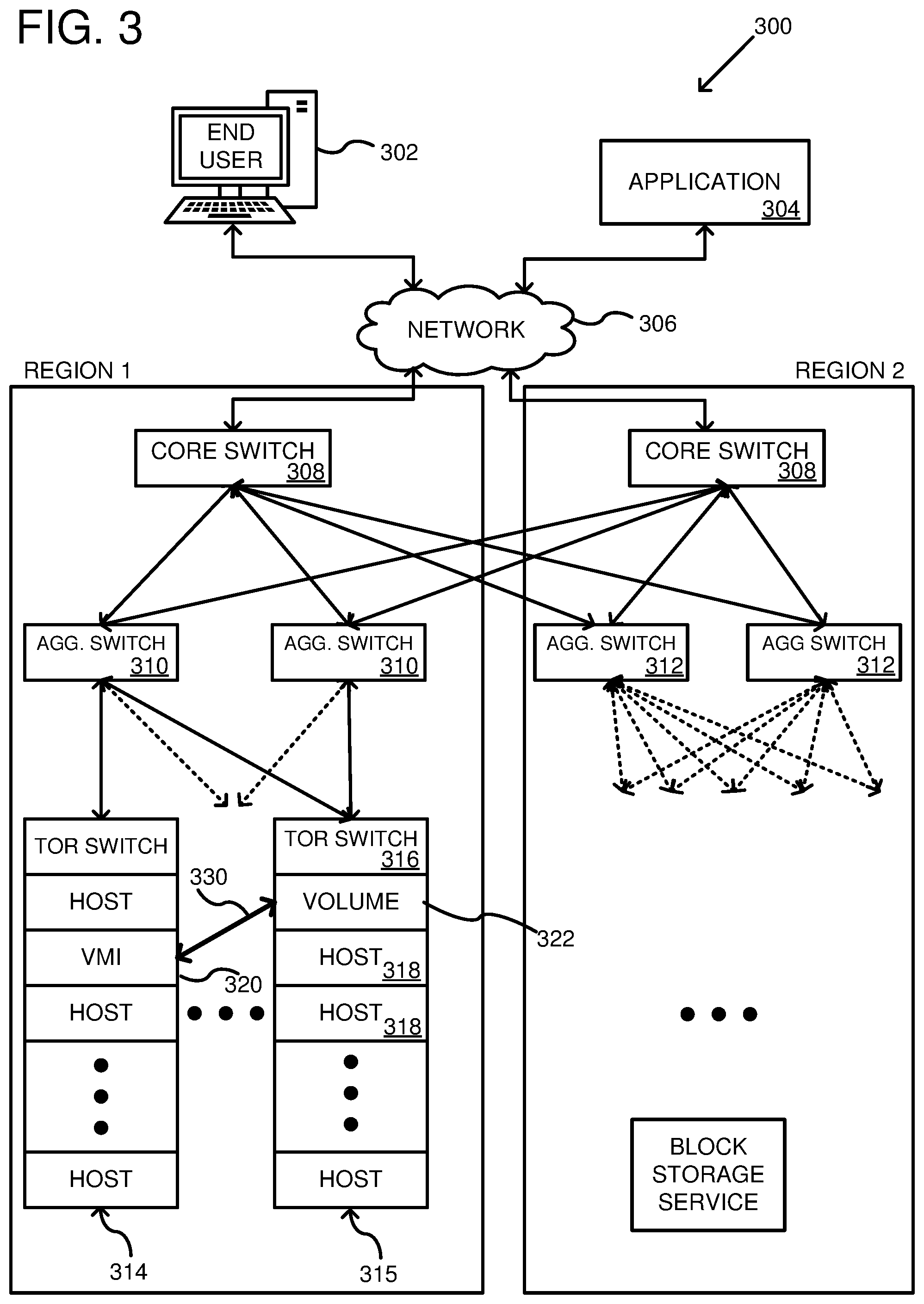 Patent US11836359 Figure 3 – Block storage with volume locality placement based on performance requirements
