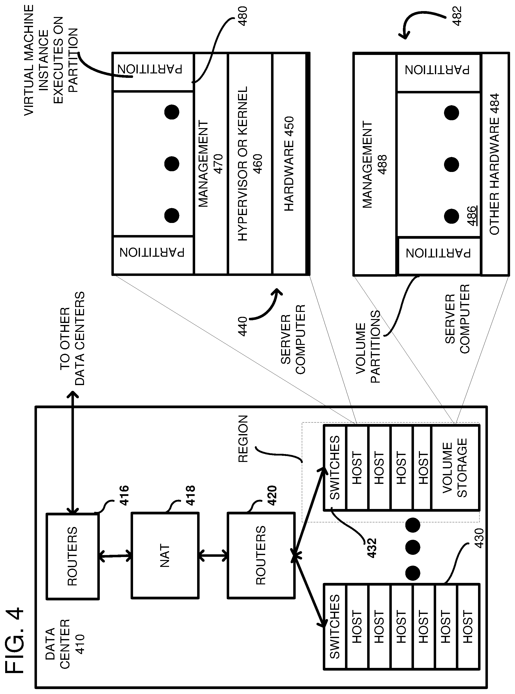 Patent US11836359 Figure 4 – Block storage with volume locality placement based on performance requirements