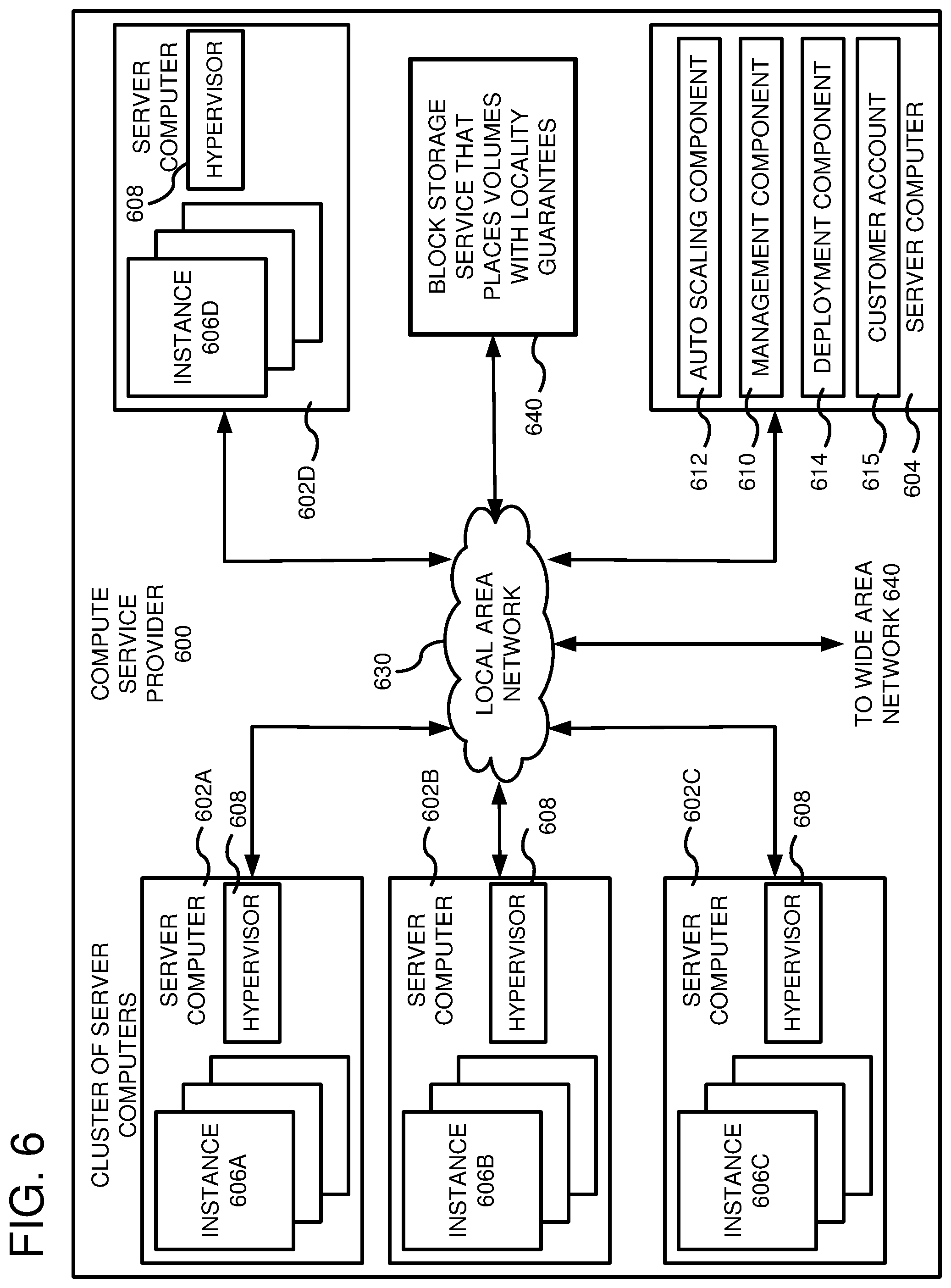 Patent US11836359 Figure 6 – Block storage with volume locality placement based on performance requirements
