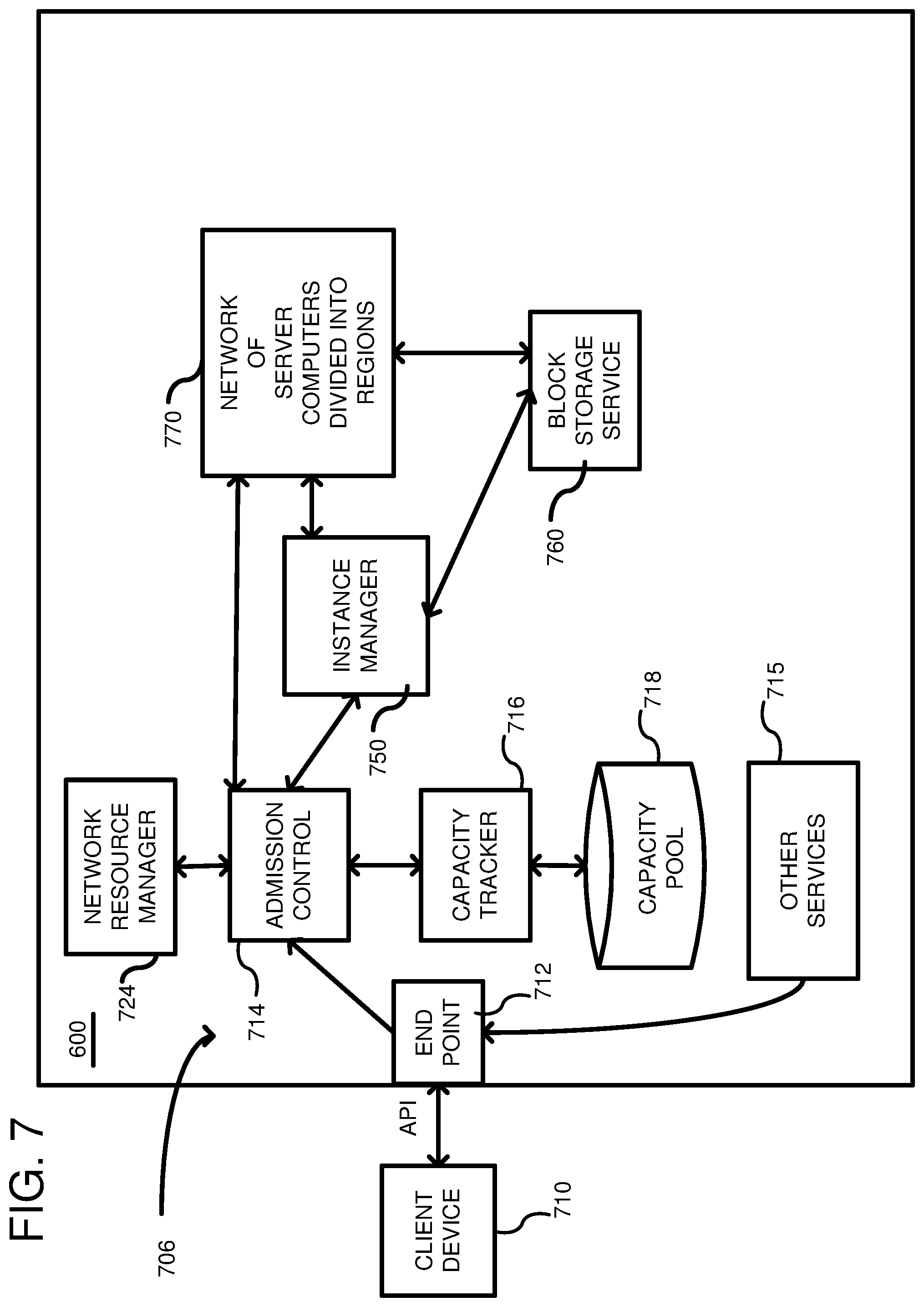 Patent US11836359 Figure 7 – Block storage with volume locality placement based on performance requirements