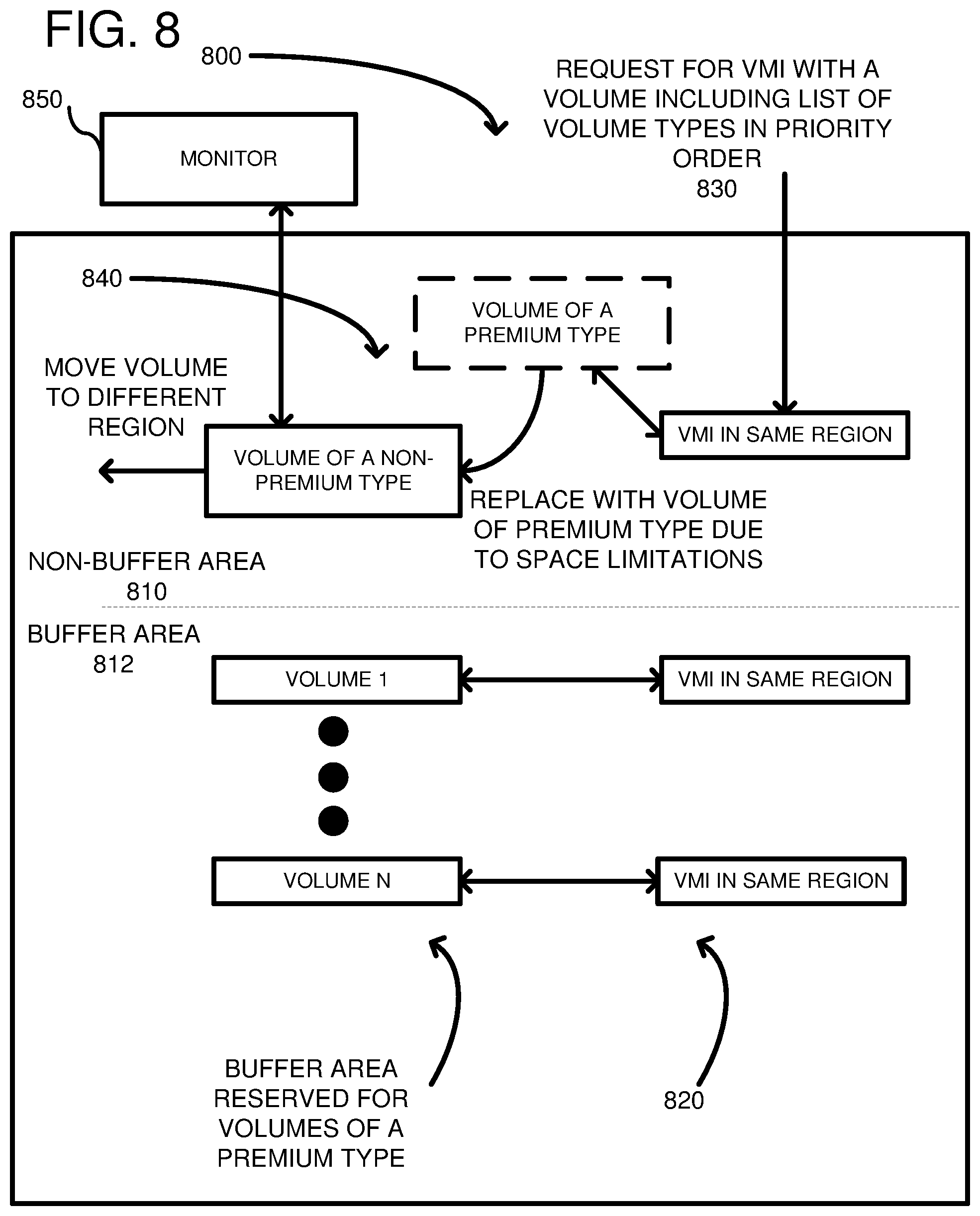 Patent US11836359 Figure 8 – Block storage with volume locality placement based on performance requirements