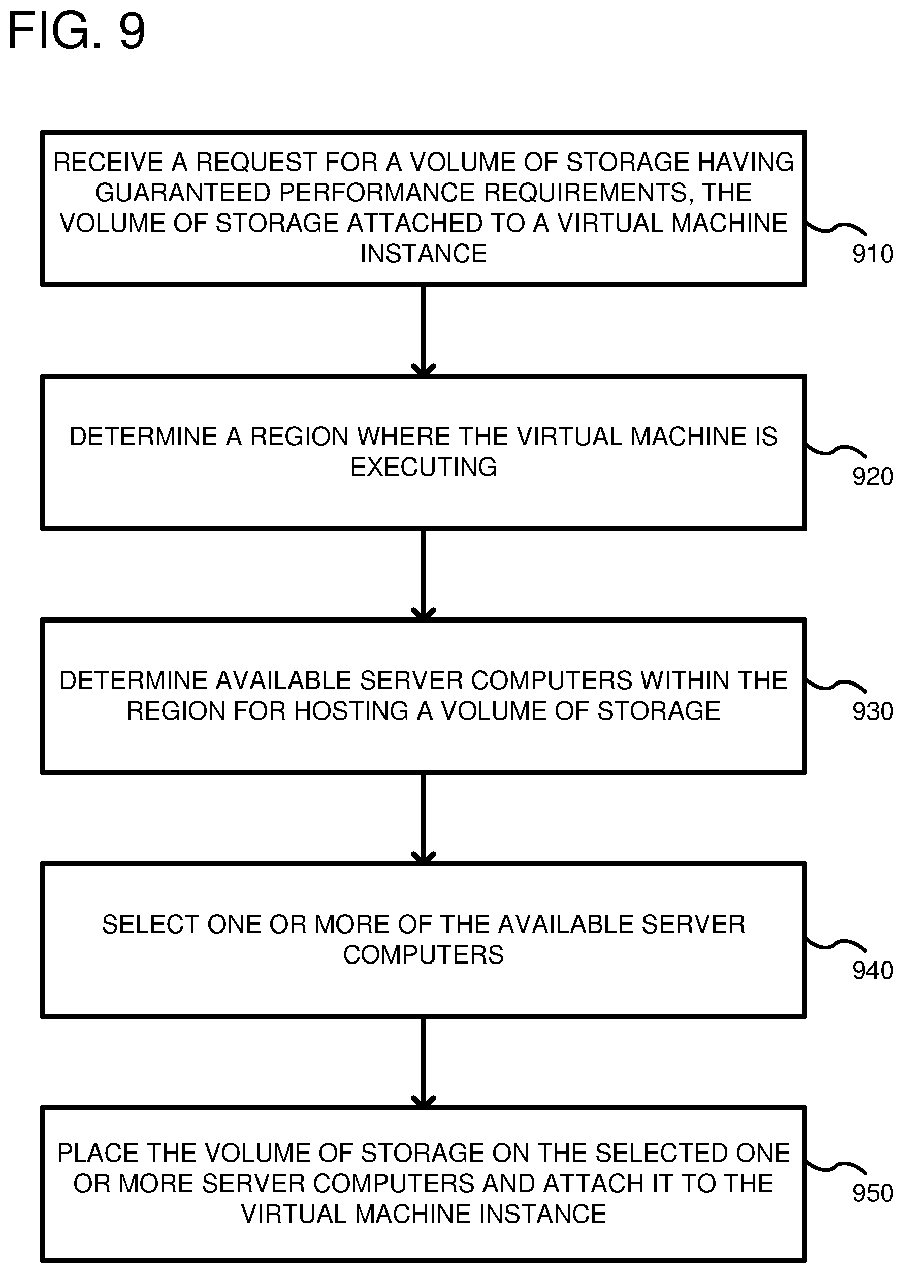 Patent US11836359 Figure 9 – Block storage with volume locality placement based on performance requirements