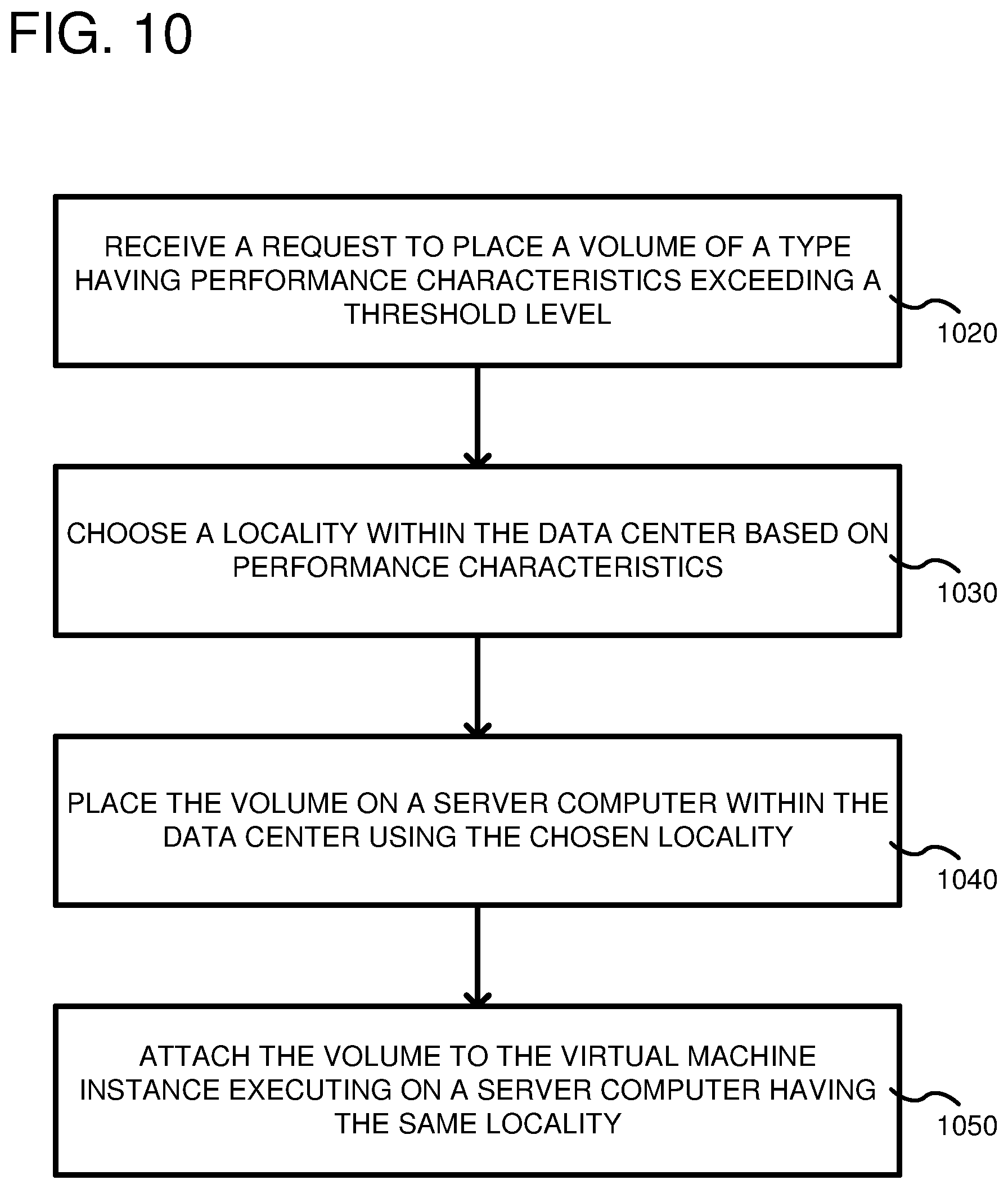 Patent US11836359 Figure 10 – Block storage with volume locality placement based on performance requirements