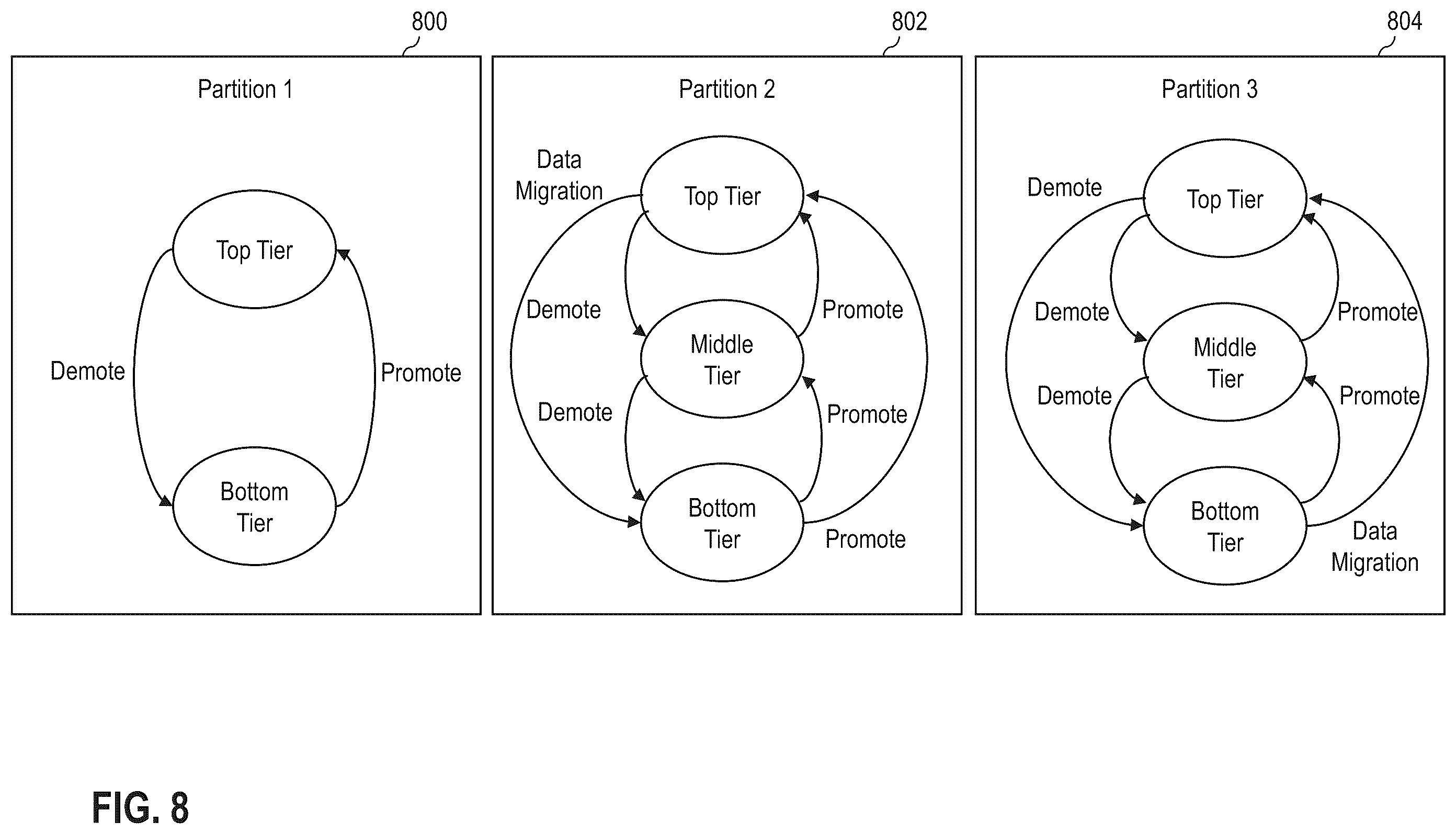 Patent US11836360 Figure 8 – Generating multi-dimensional host-specific storage tiering