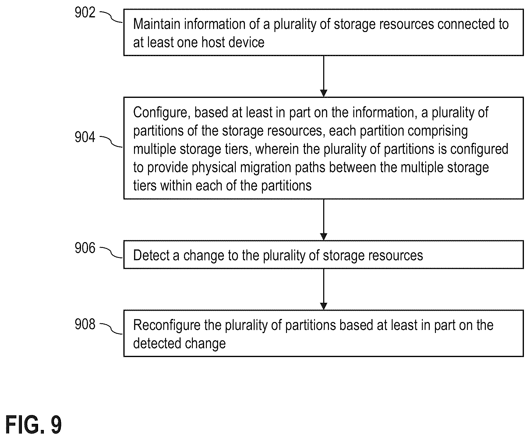 Patent US11836360 Figure 9 – Generating multi-dimensional host-specific storage tiering