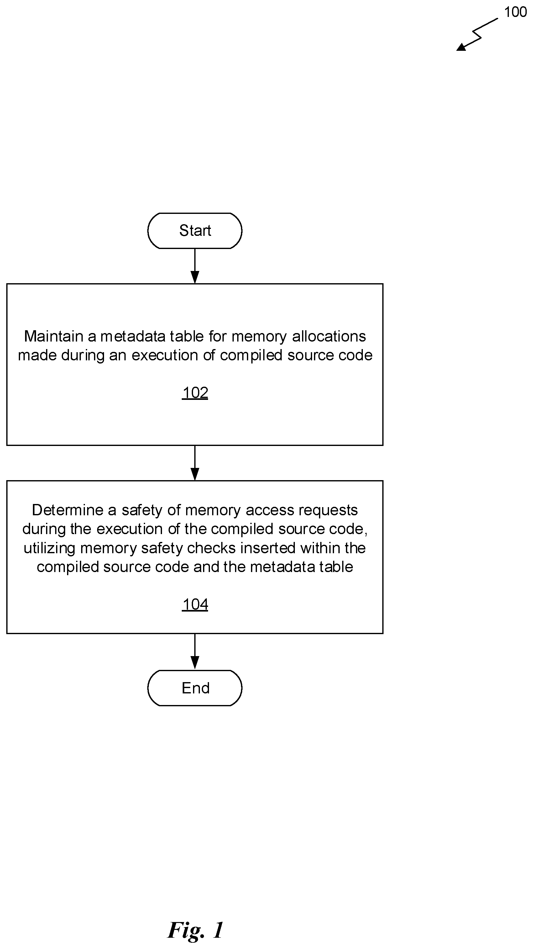 Patent US11836361 — Implementing compiler-based memory safety for a graphic processing unit — Figure 1