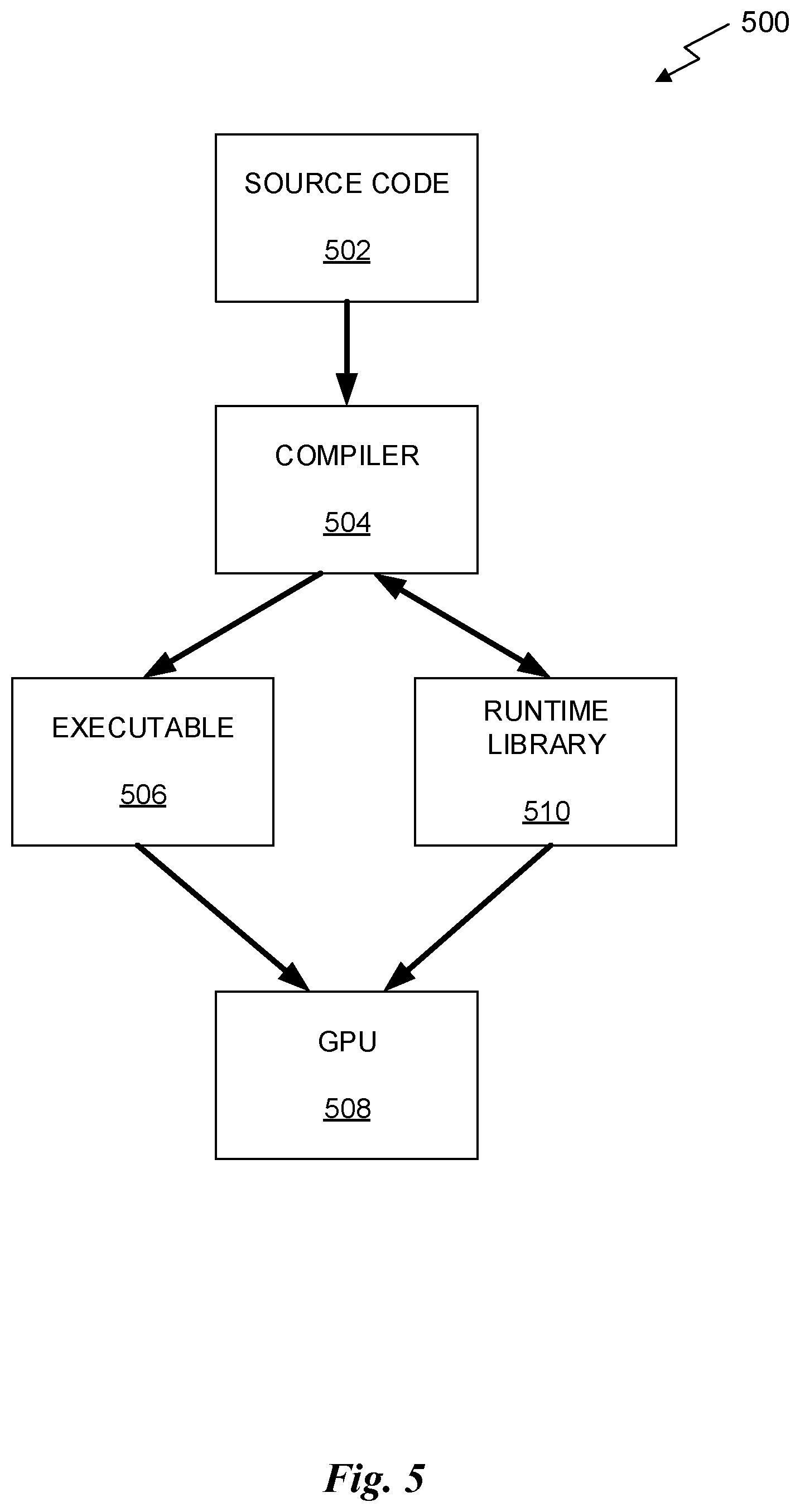 Patent US11836361 Figure 8 – Implementing compiler-based memory safety for a graphic processing unit