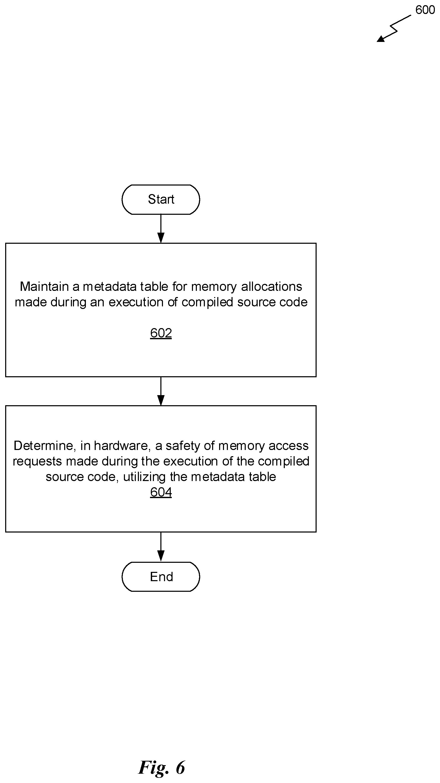 Patent US11836361 Figure 9 – Implementing compiler-based memory safety for a graphic processing unit