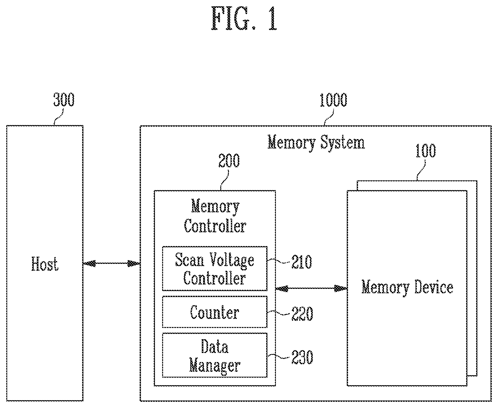 Patent US11836366 Figure 1 – Memory system and method of operating the same