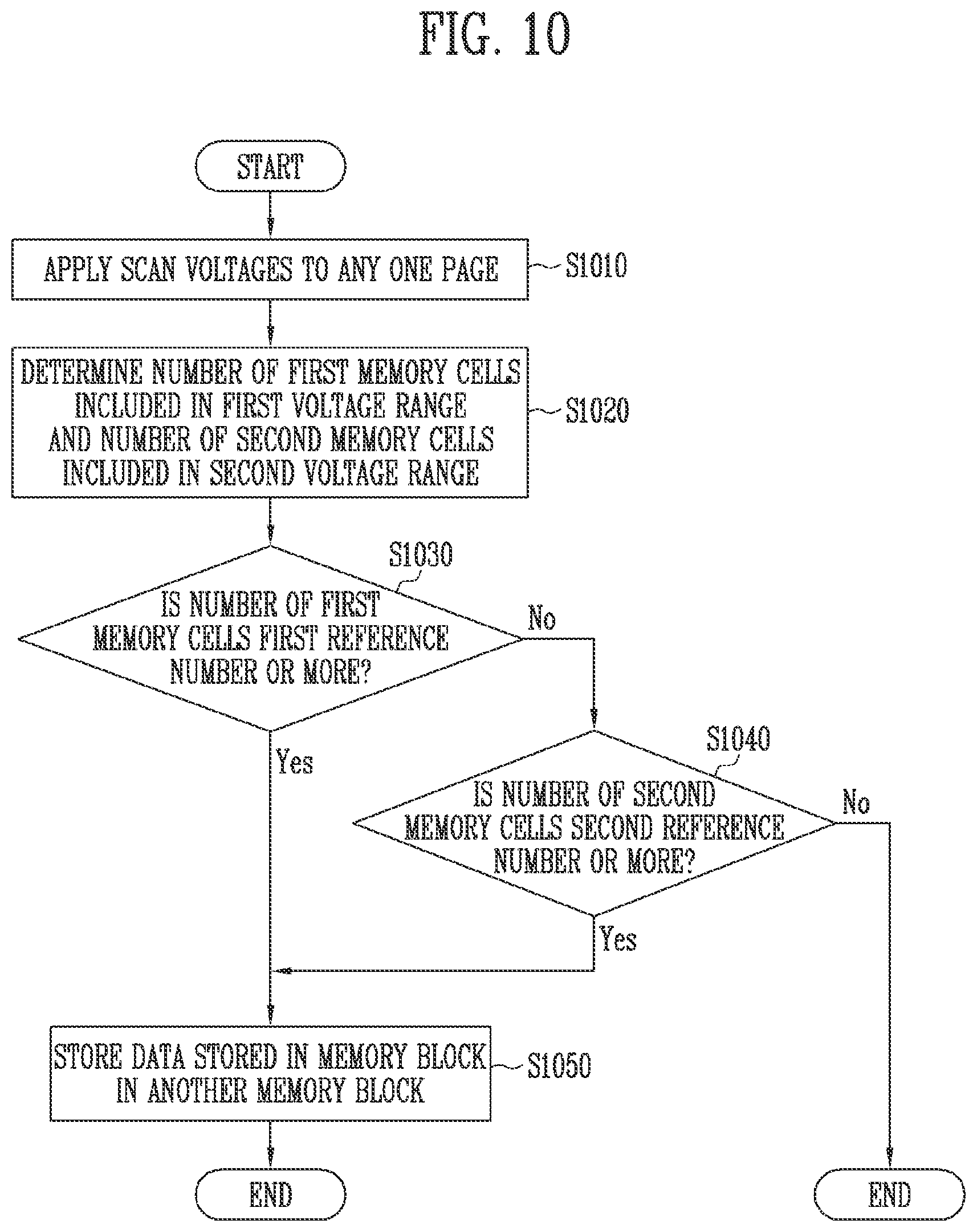 Patent US11836366 Figure 8 – Memory system and method of operating the same