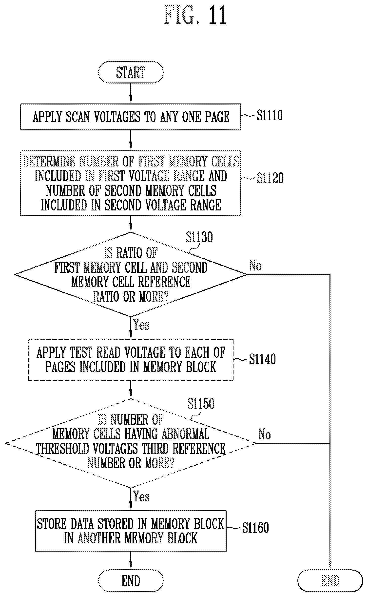 Patent US11836366 Figure 9 – Memory system and method of operating the same