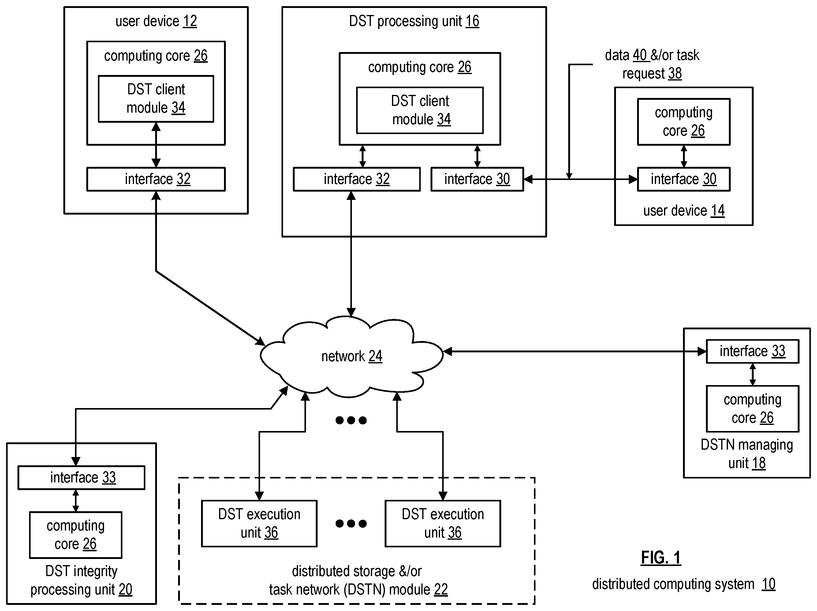 Patent US11836369 Figure 1 – Storing data in an expanded storage pool of a vast storage network