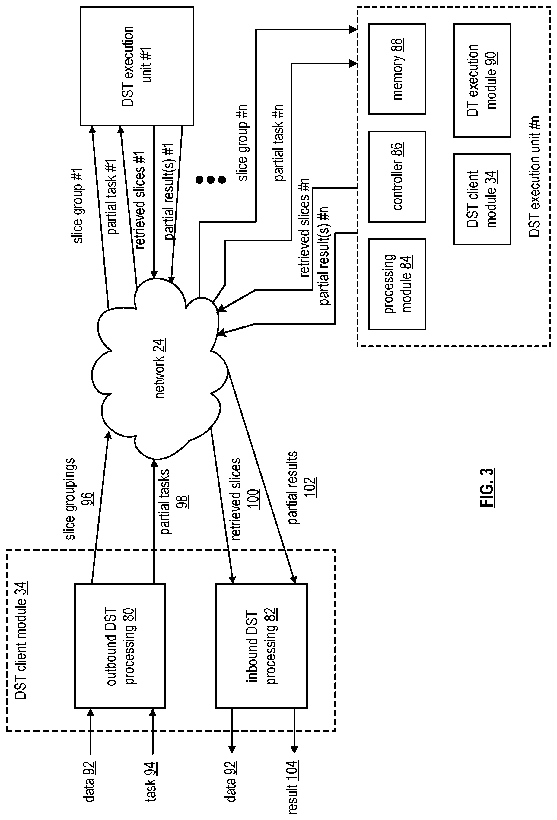 Patent US11836369 Figure 3 – Storing data in an expanded storage pool of a vast storage network