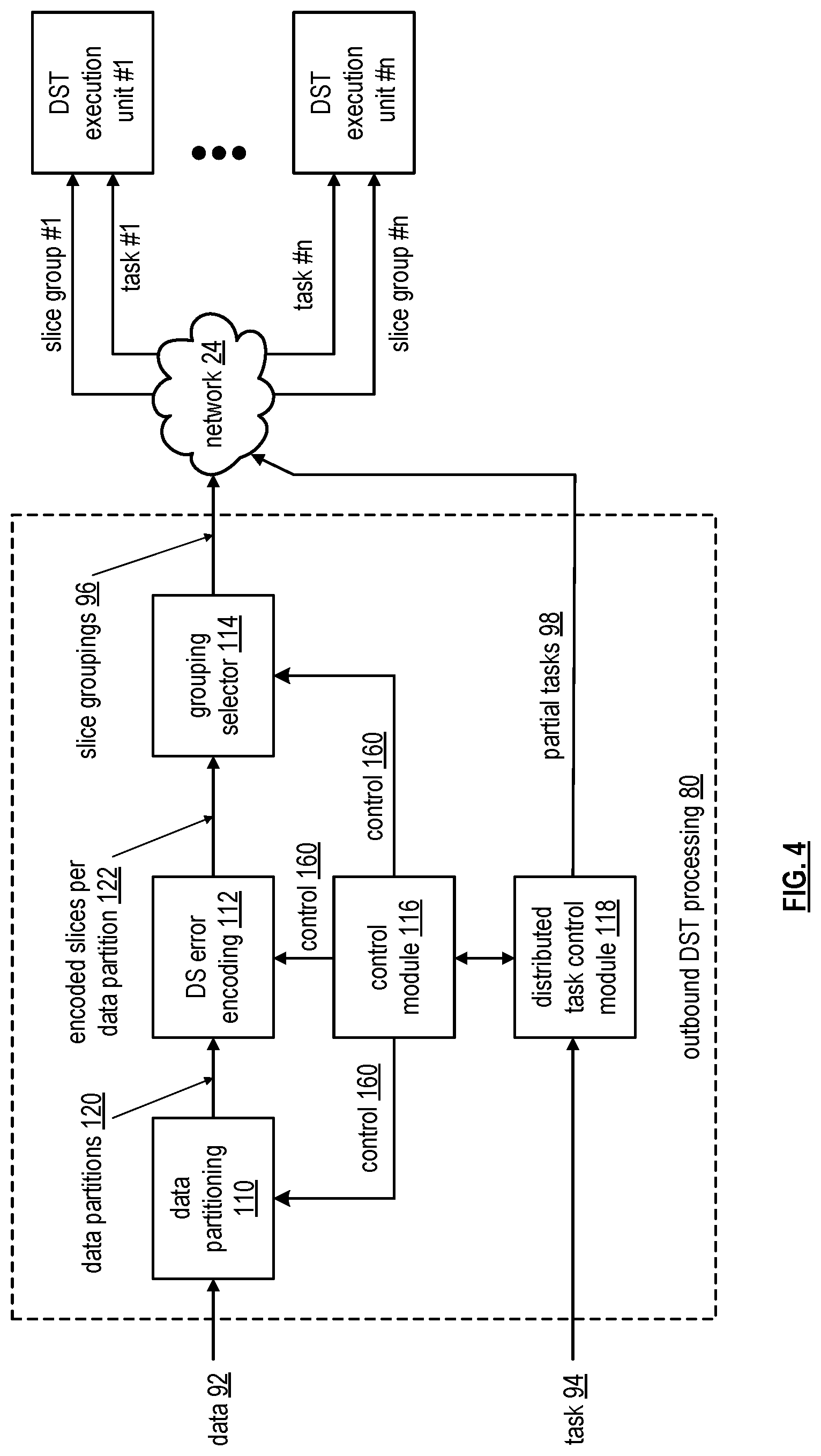 Patent US11836369 Figure 4 – Storing data in an expanded storage pool of a vast storage network