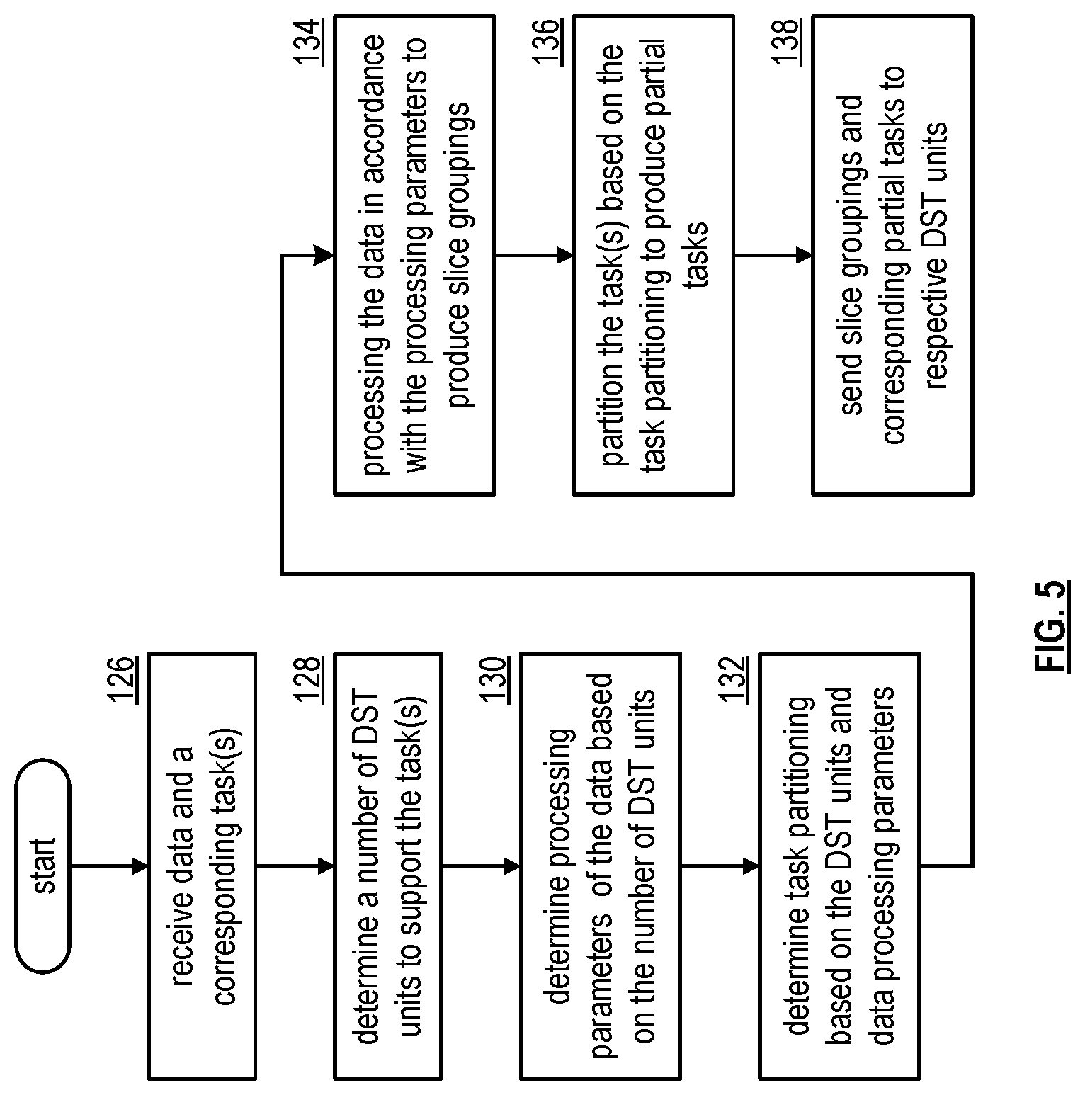 Patent US11836369 Figure 5 – Storing data in an expanded storage pool of a vast storage network