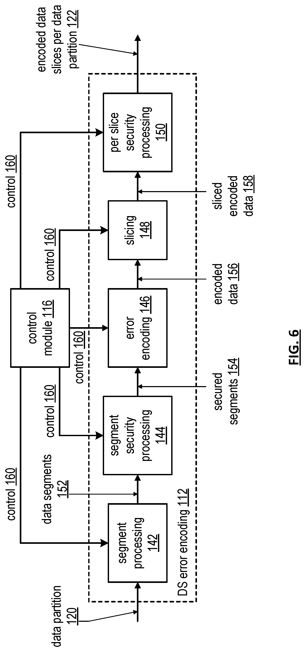 Patent US11836369 Figure 6 – Storing data in an expanded storage pool of a vast storage network