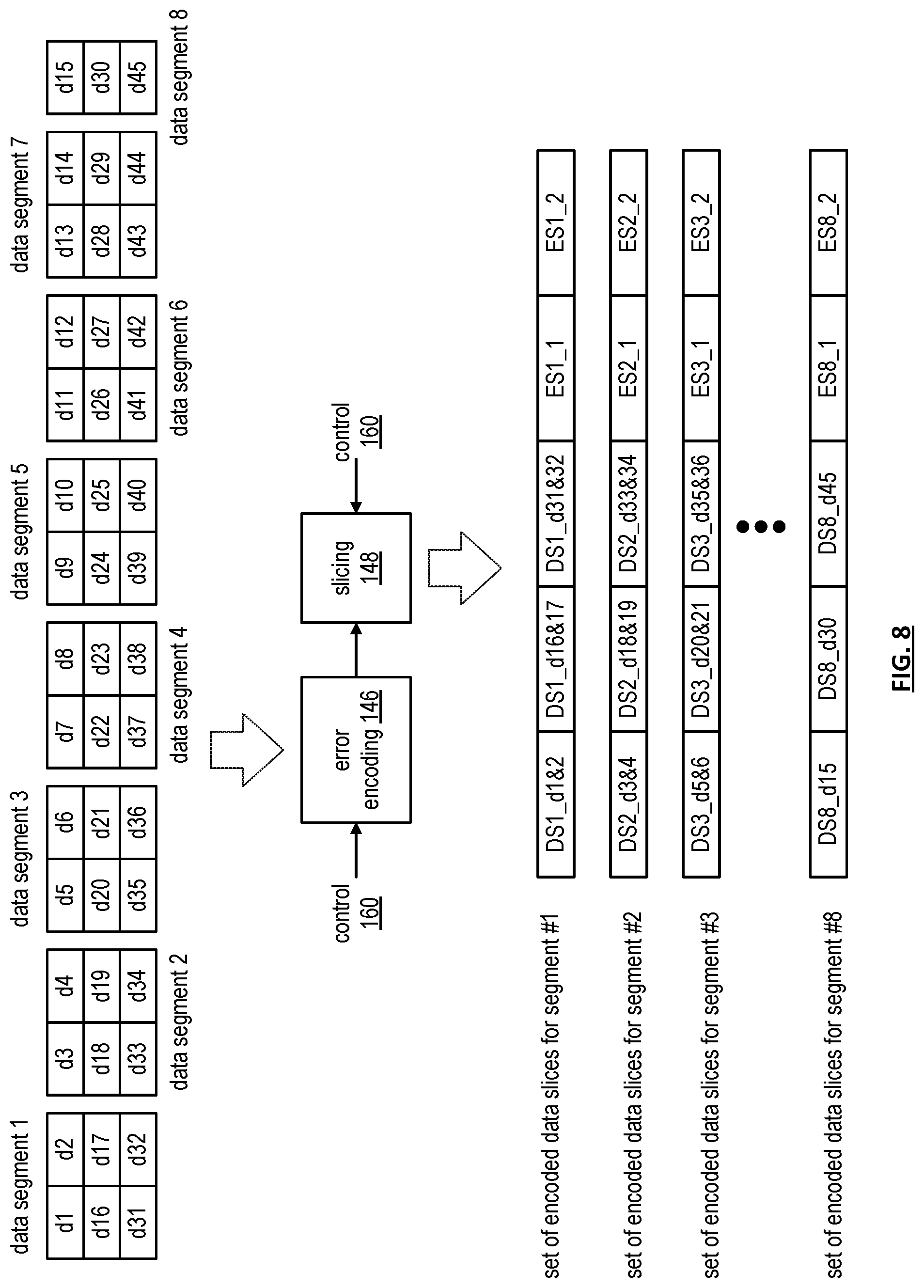 Patent US11836369 Figure 8 – Storing data in an expanded storage pool of a vast storage network