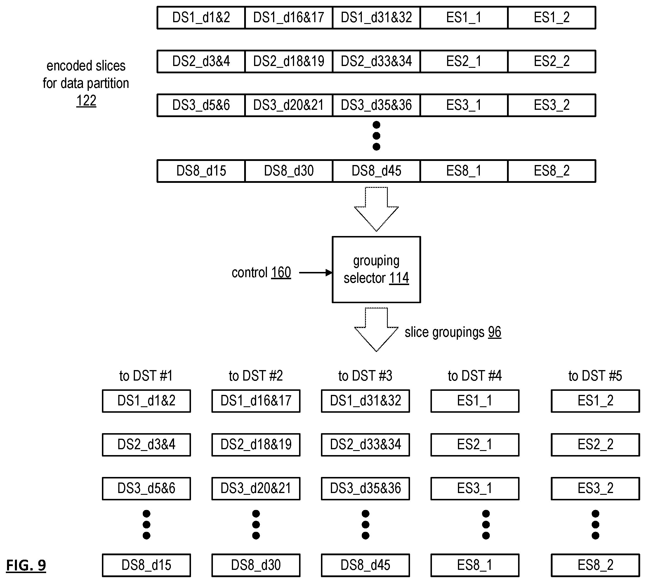 Patent US11836369 Figure 9 – Storing data in an expanded storage pool of a vast storage network