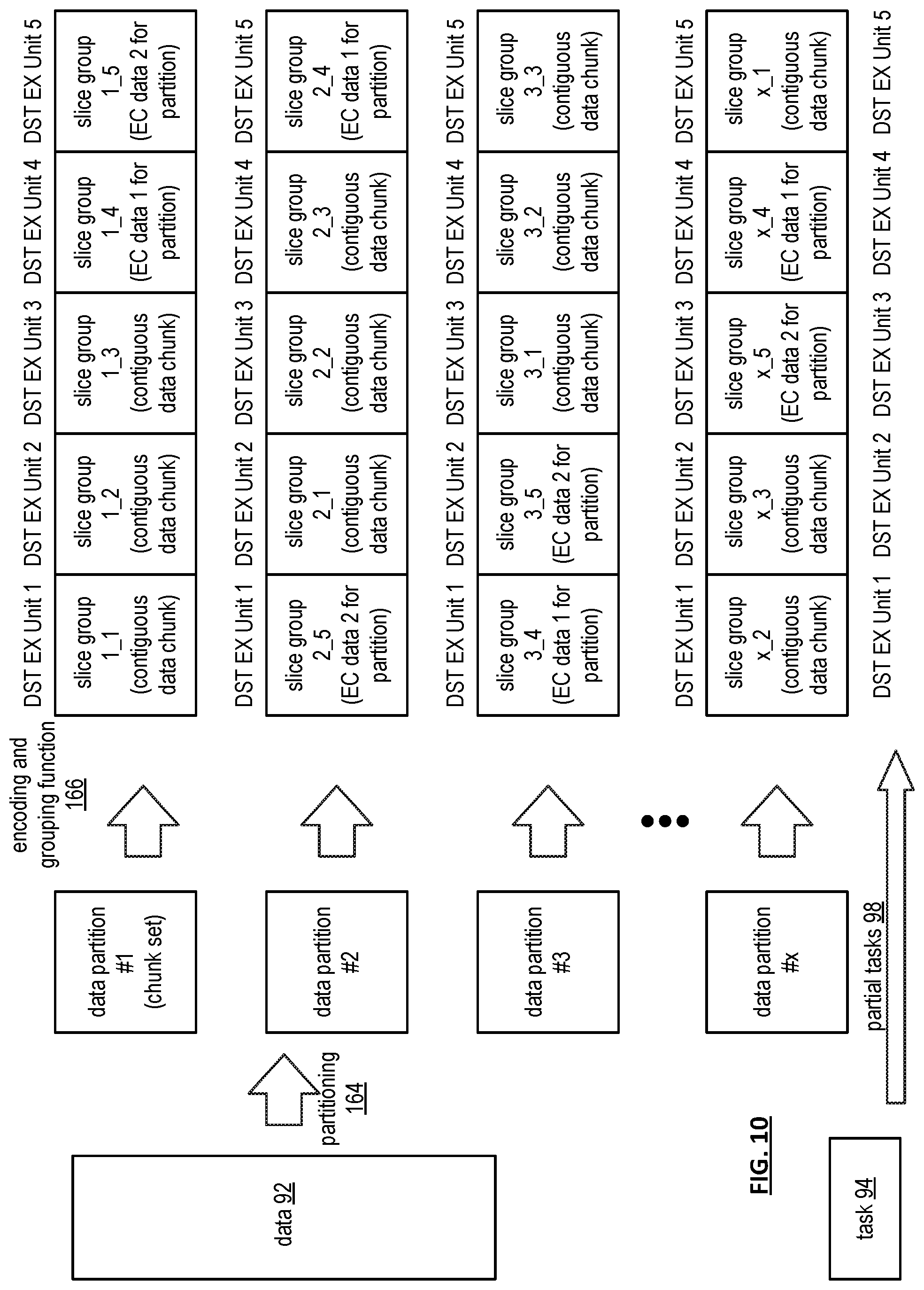 Patent US11836369 Figure 10 – Storing data in an expanded storage pool of a vast storage network