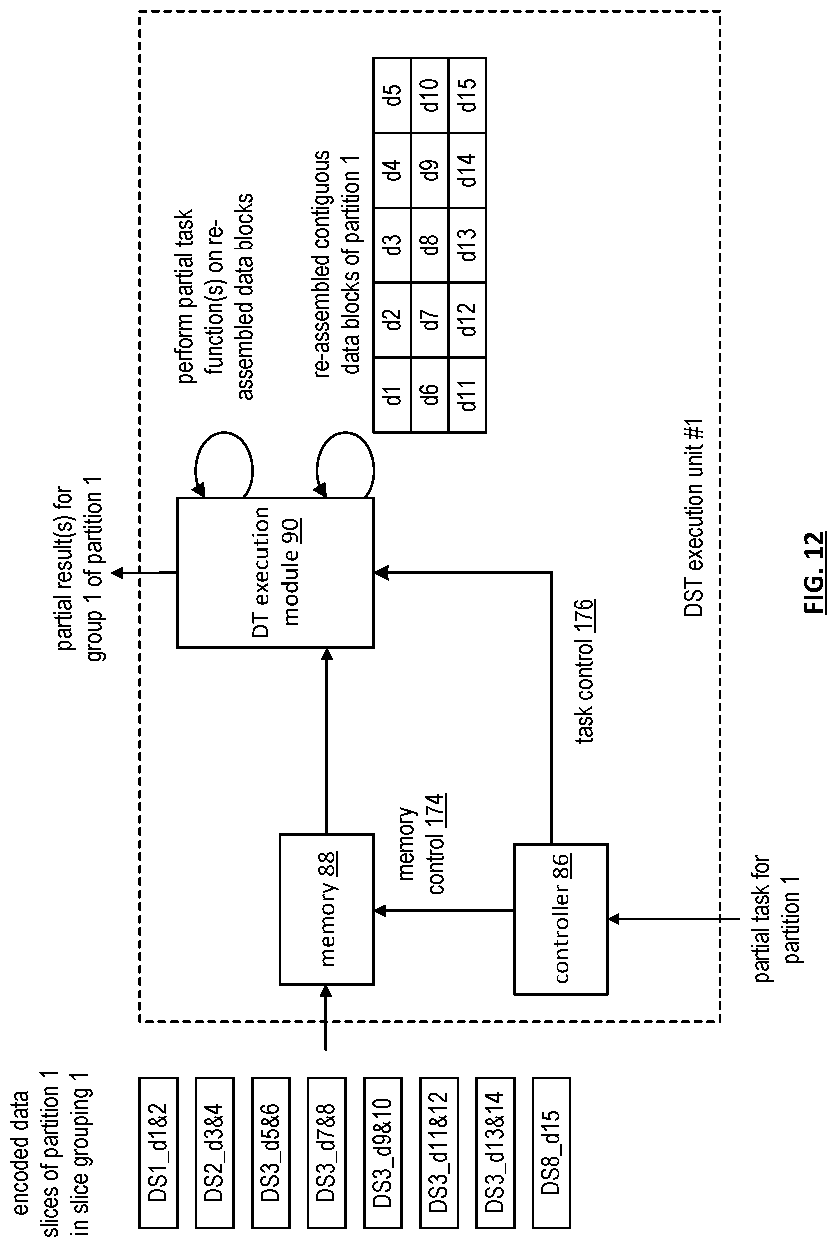 Patent US11836369 Figure 12 – Storing data in an expanded storage pool of a vast storage network