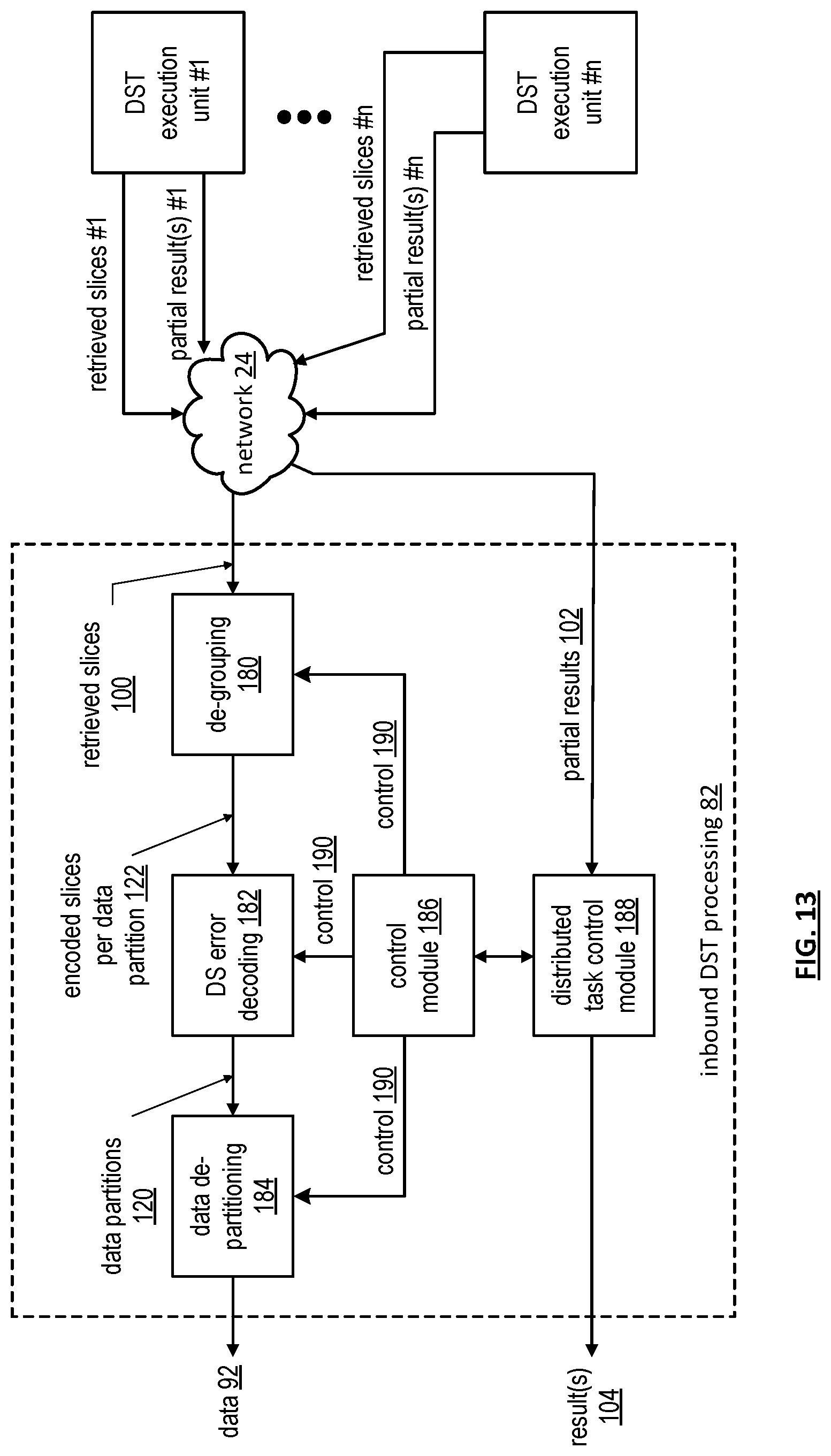 Patent US11836369 Figure 13 – Storing data in an expanded storage pool of a vast storage network