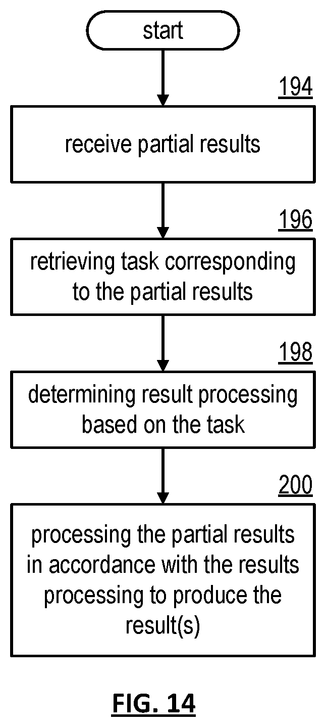 Patent US11836369 Figure 14 – Storing data in an expanded storage pool of a vast storage network