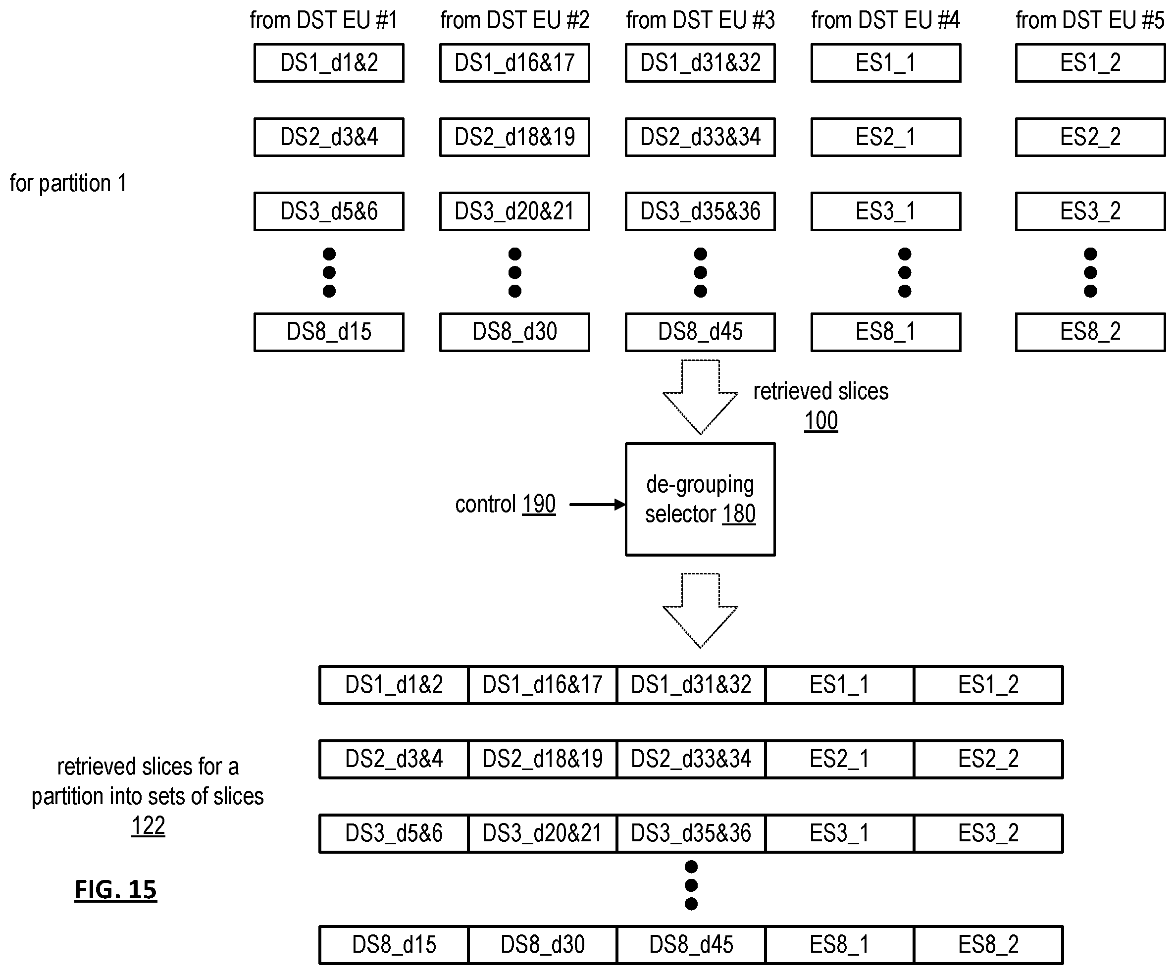 Patent US11836369 Figure 15 – Storing data in an expanded storage pool of a vast storage network