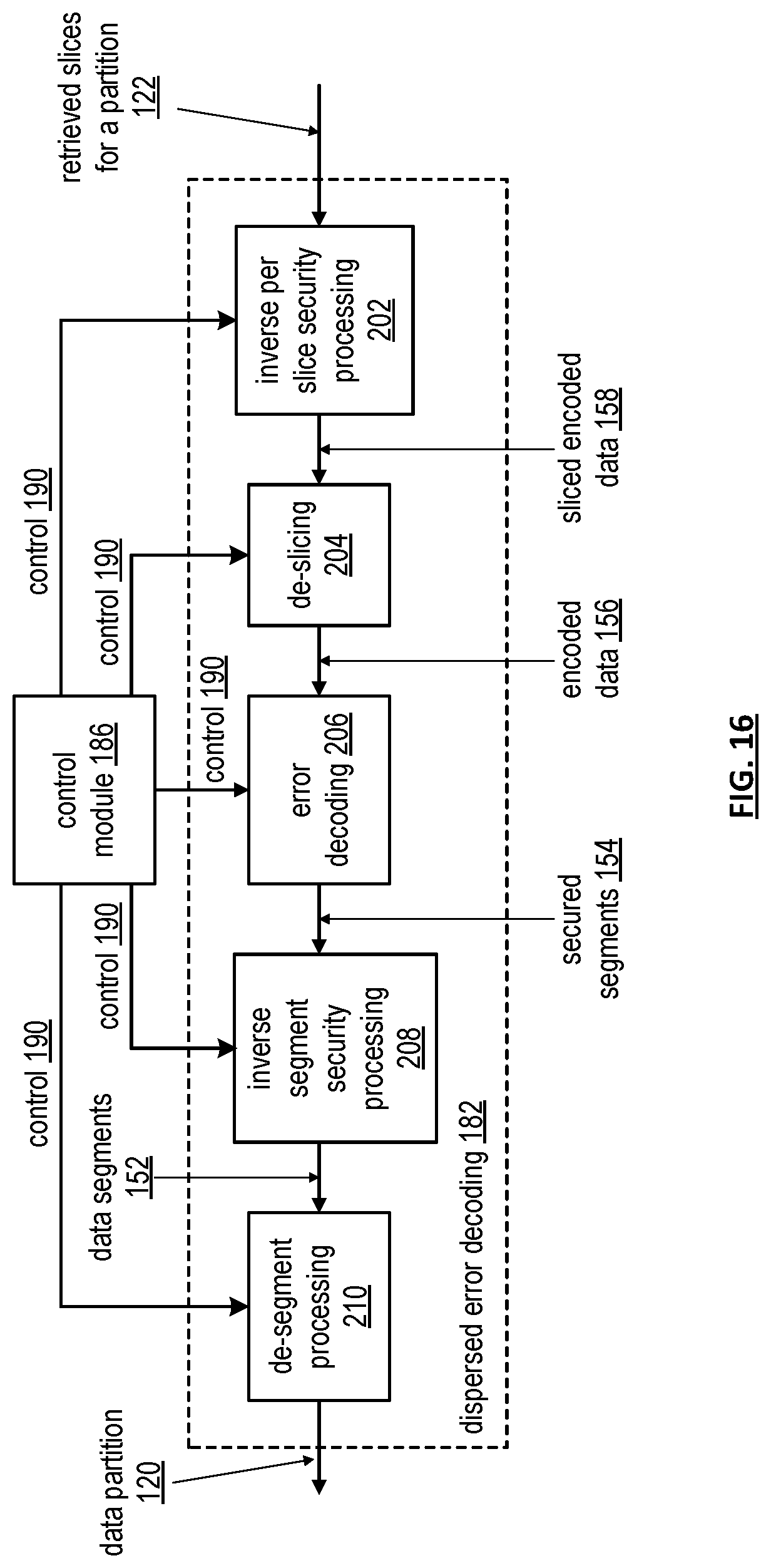 Patent US11836369 Figure 16 – Storing data in an expanded storage pool of a vast storage network