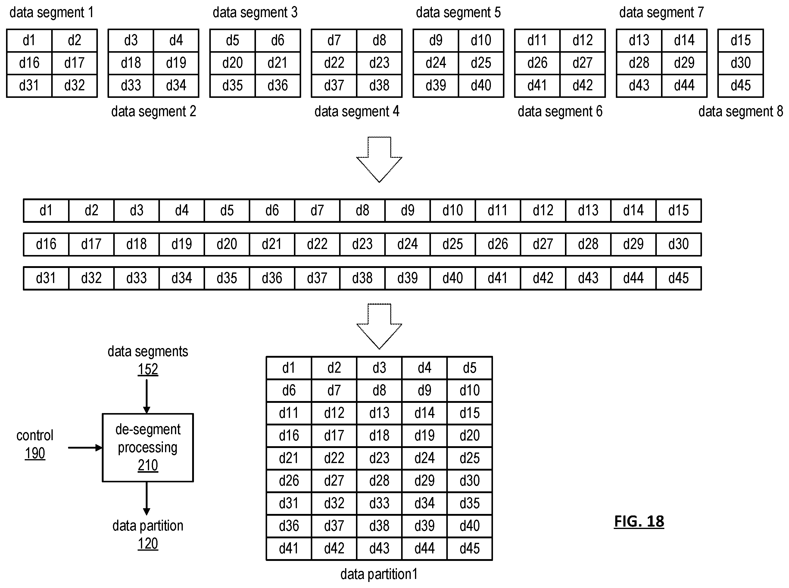 Patent US11836369 Figure 18 – Storing data in an expanded storage pool of a vast storage network