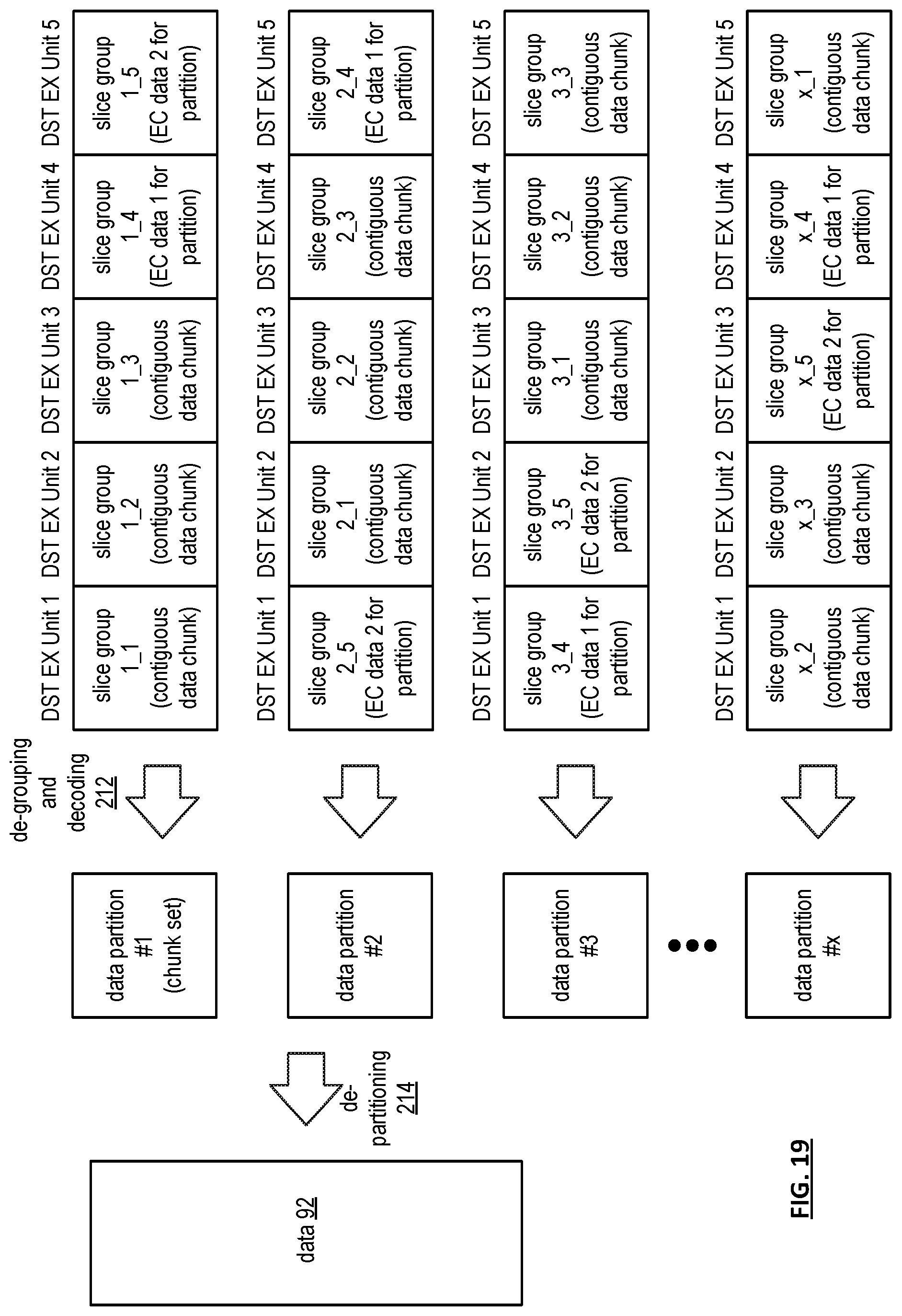 Patent US11836369 Figure 19 – Storing data in an expanded storage pool of a vast storage network