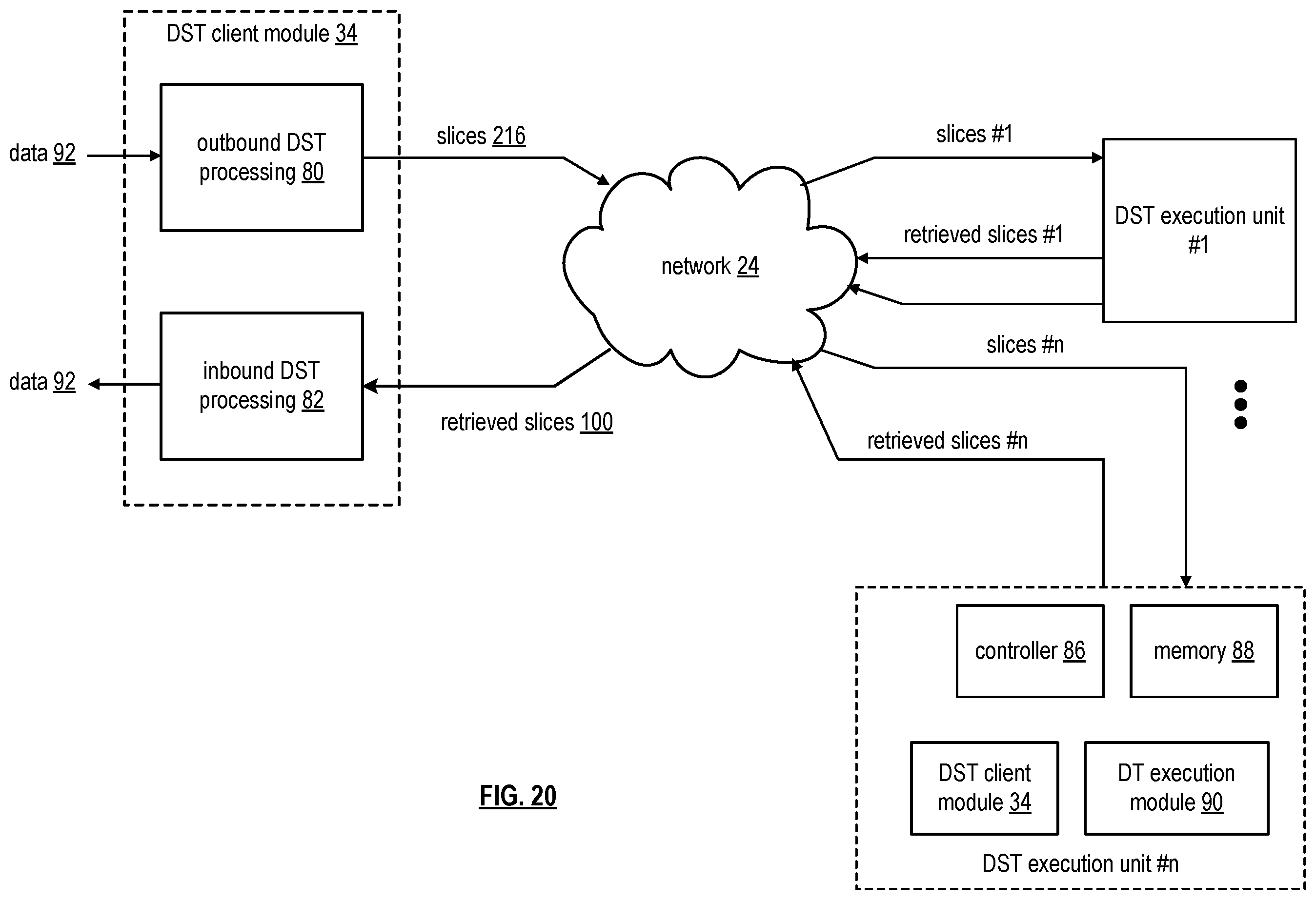 Patent US11836369 Figure 20 – Storing data in an expanded storage pool of a vast storage network