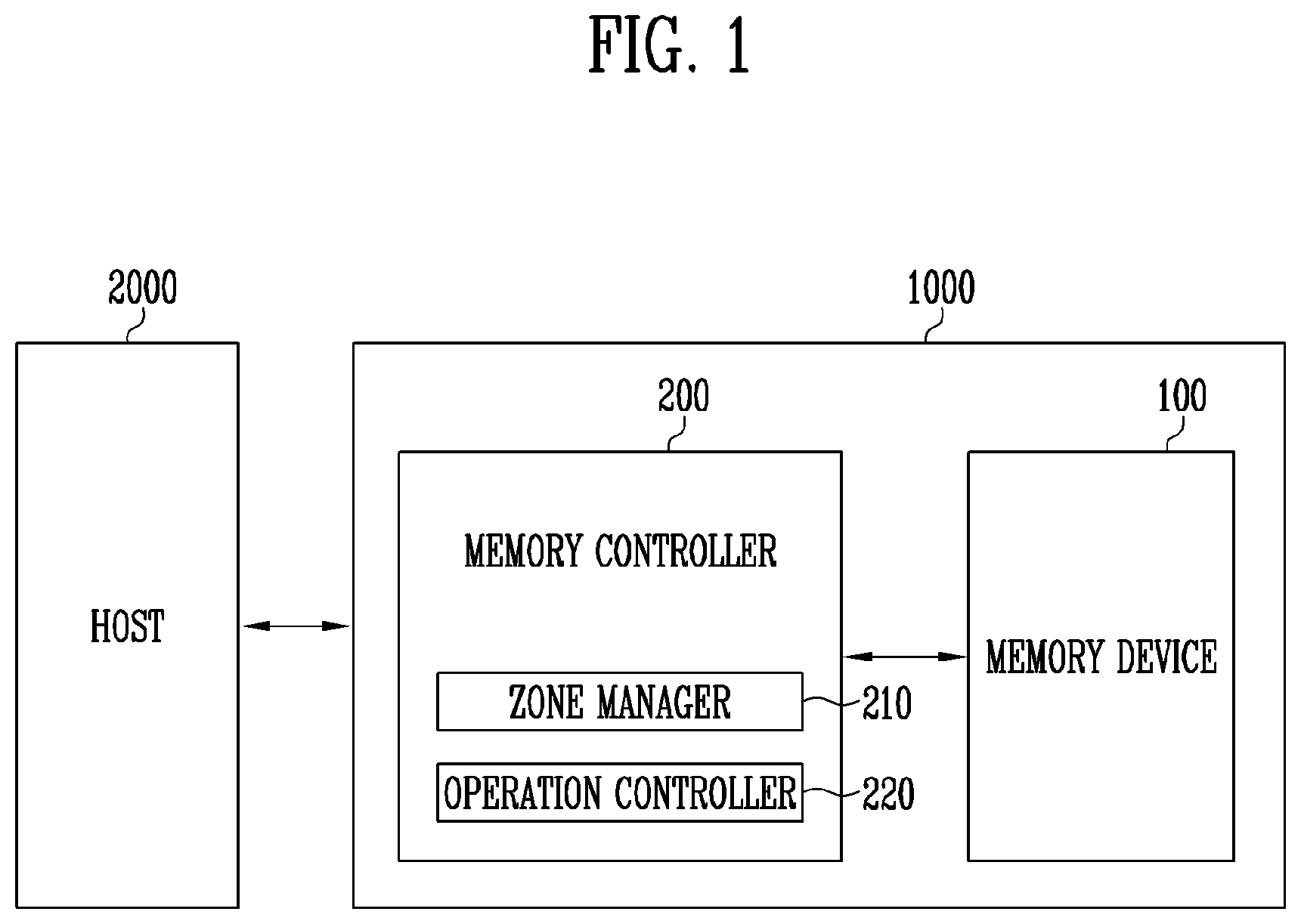 Patent US11836370 Figure 1 – Storage device and operating method thereof