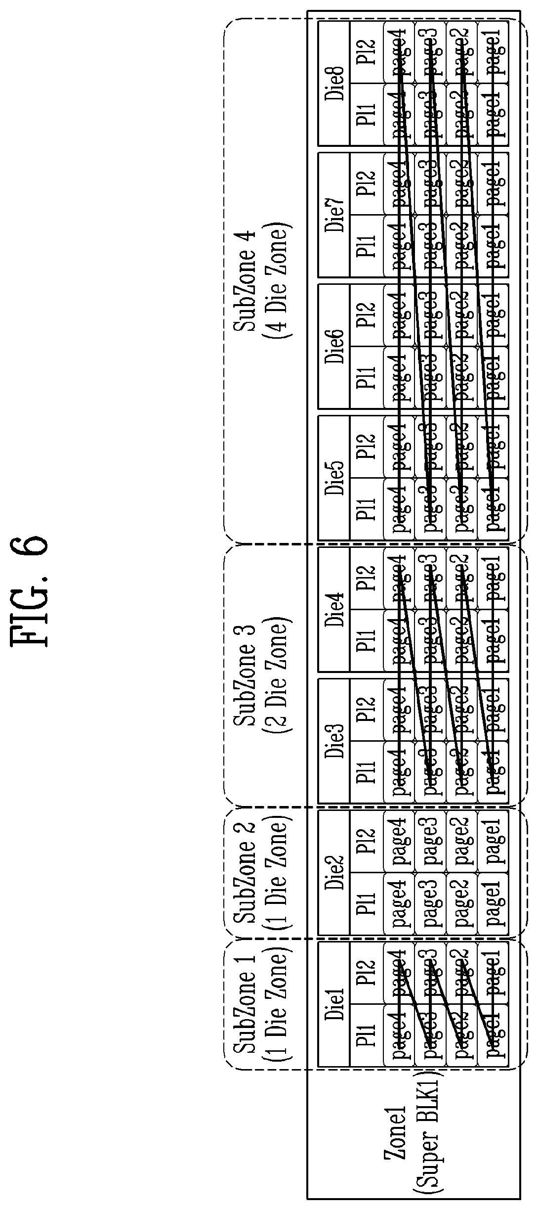 Patent US11836370 Figure 6 – Storage device and operating method thereof