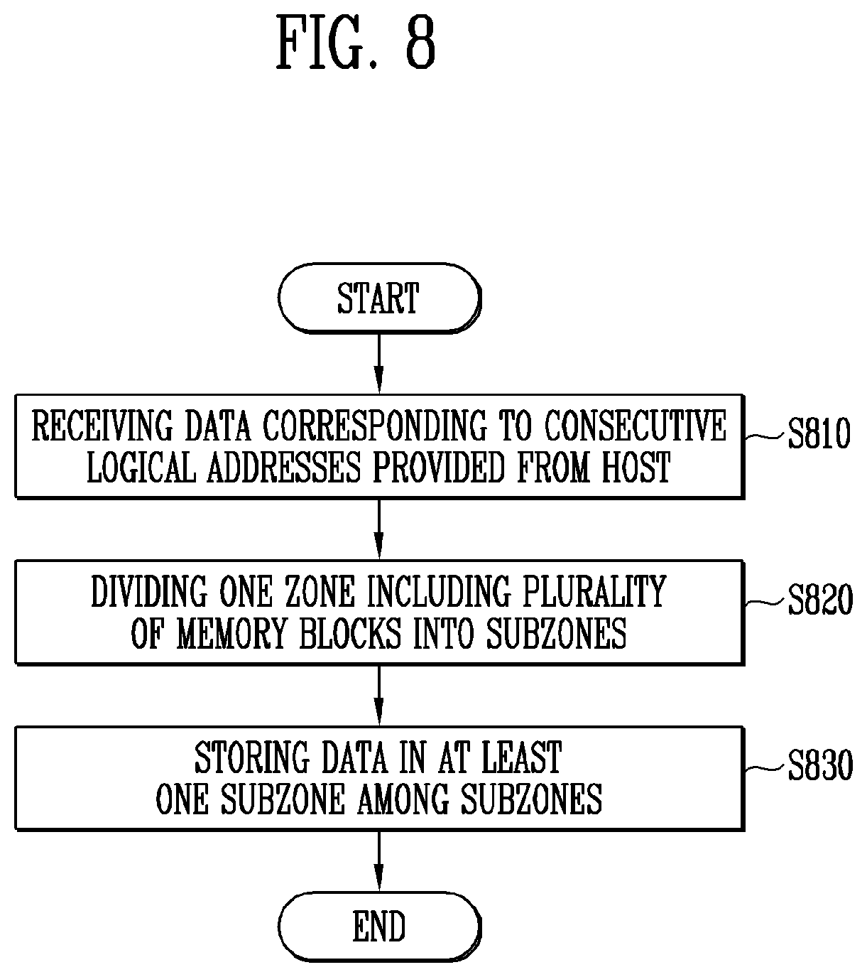 Patent US11836370 Figure 8 – Storage device and operating method thereof